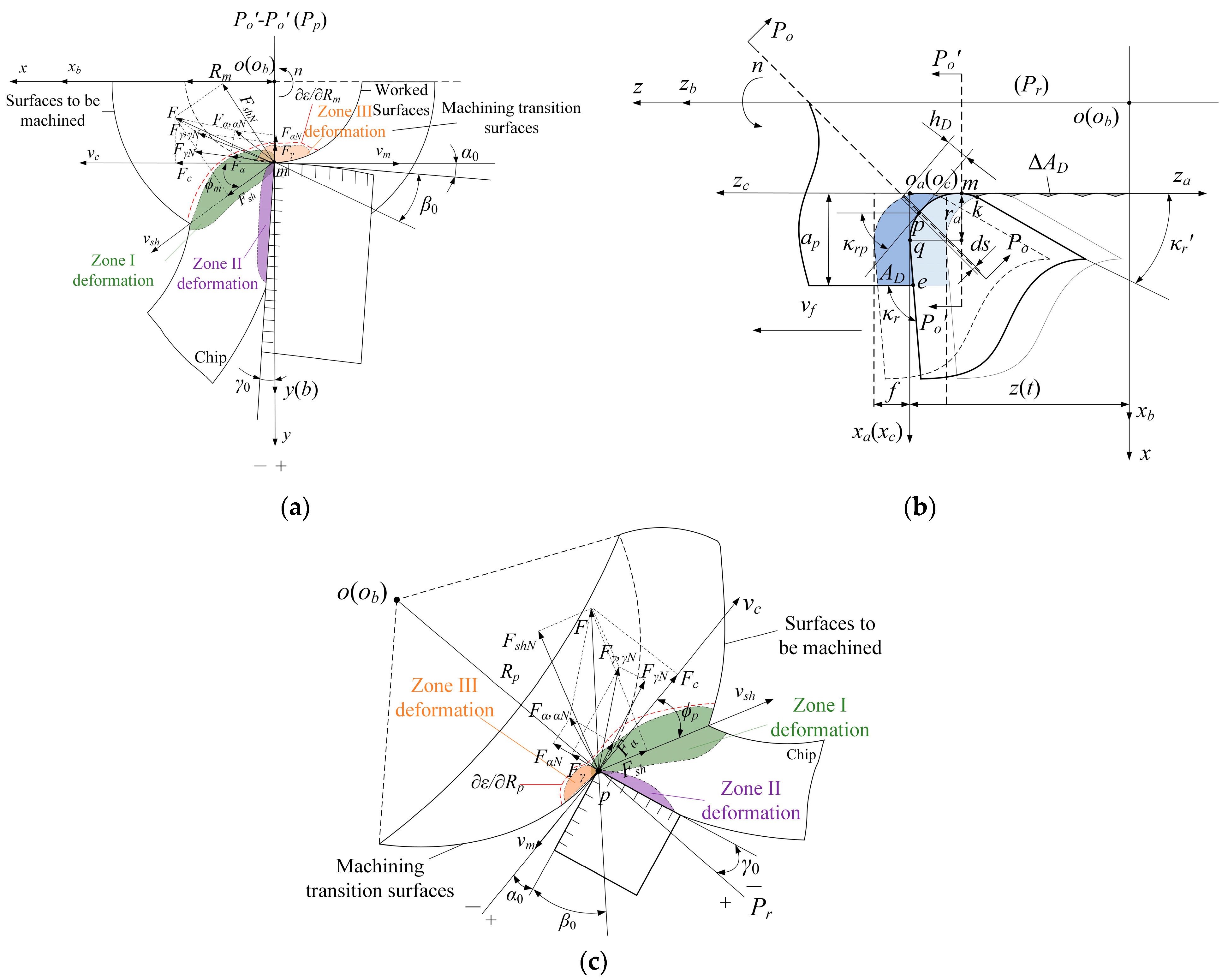 Applsci 15 06767 g003