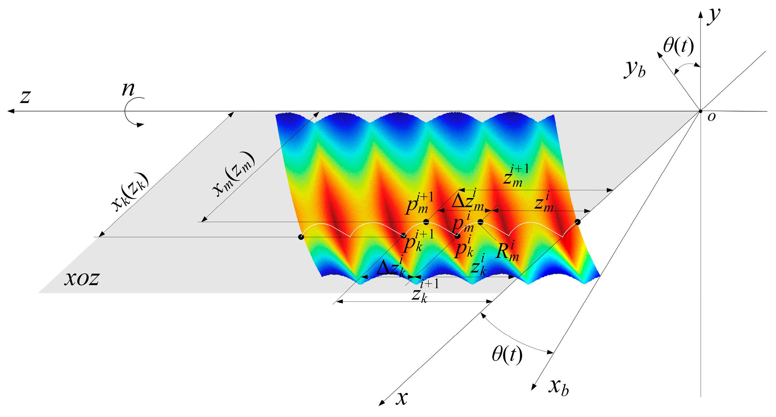 Applsci 15 06767 g004