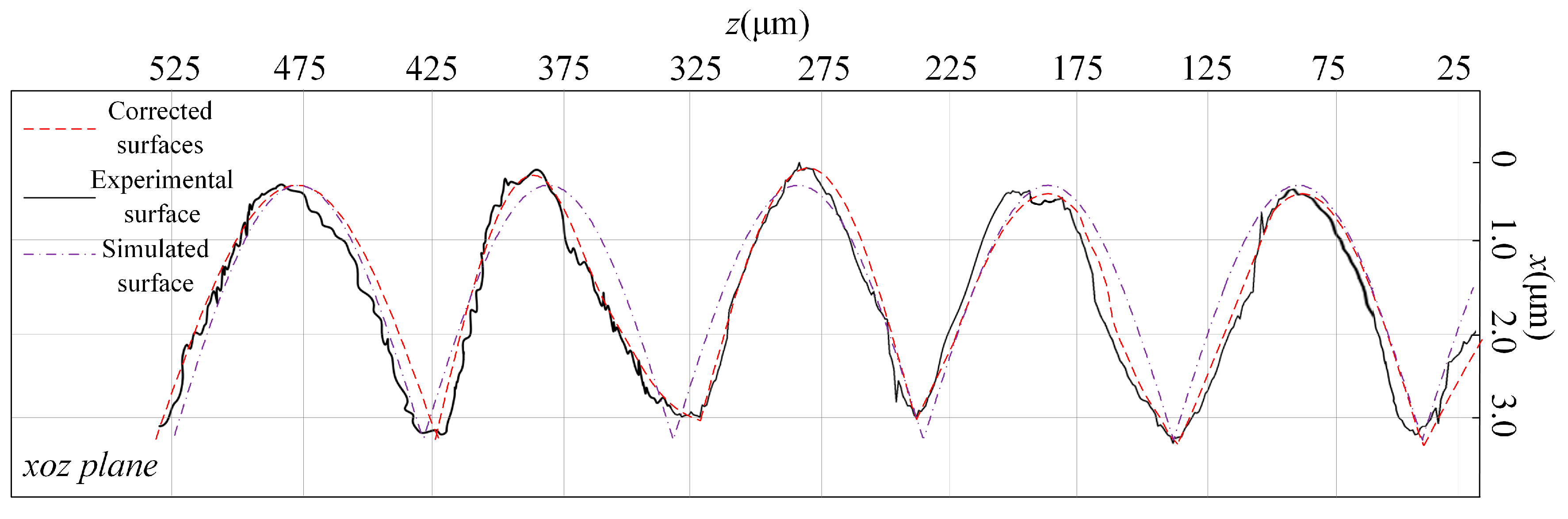 Applsci 15 06767 g007