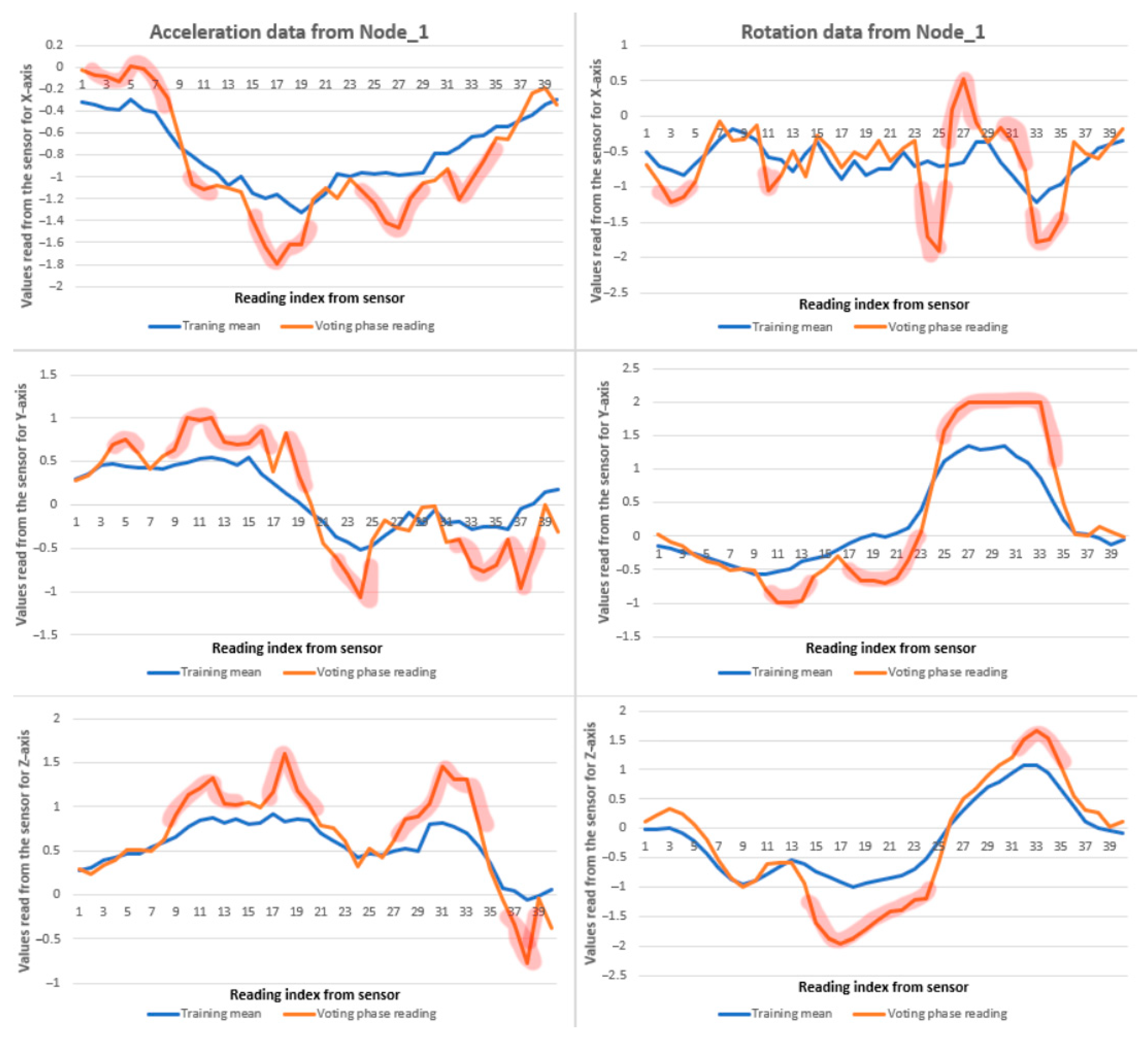 Applsci 15 06771 g008