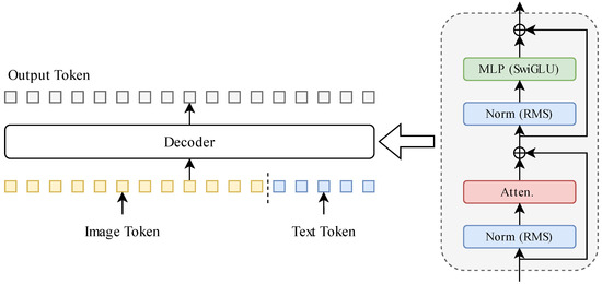 MT-CMVAD: A Multi-Modal Transformer Framework for Cross-Modal Video ...