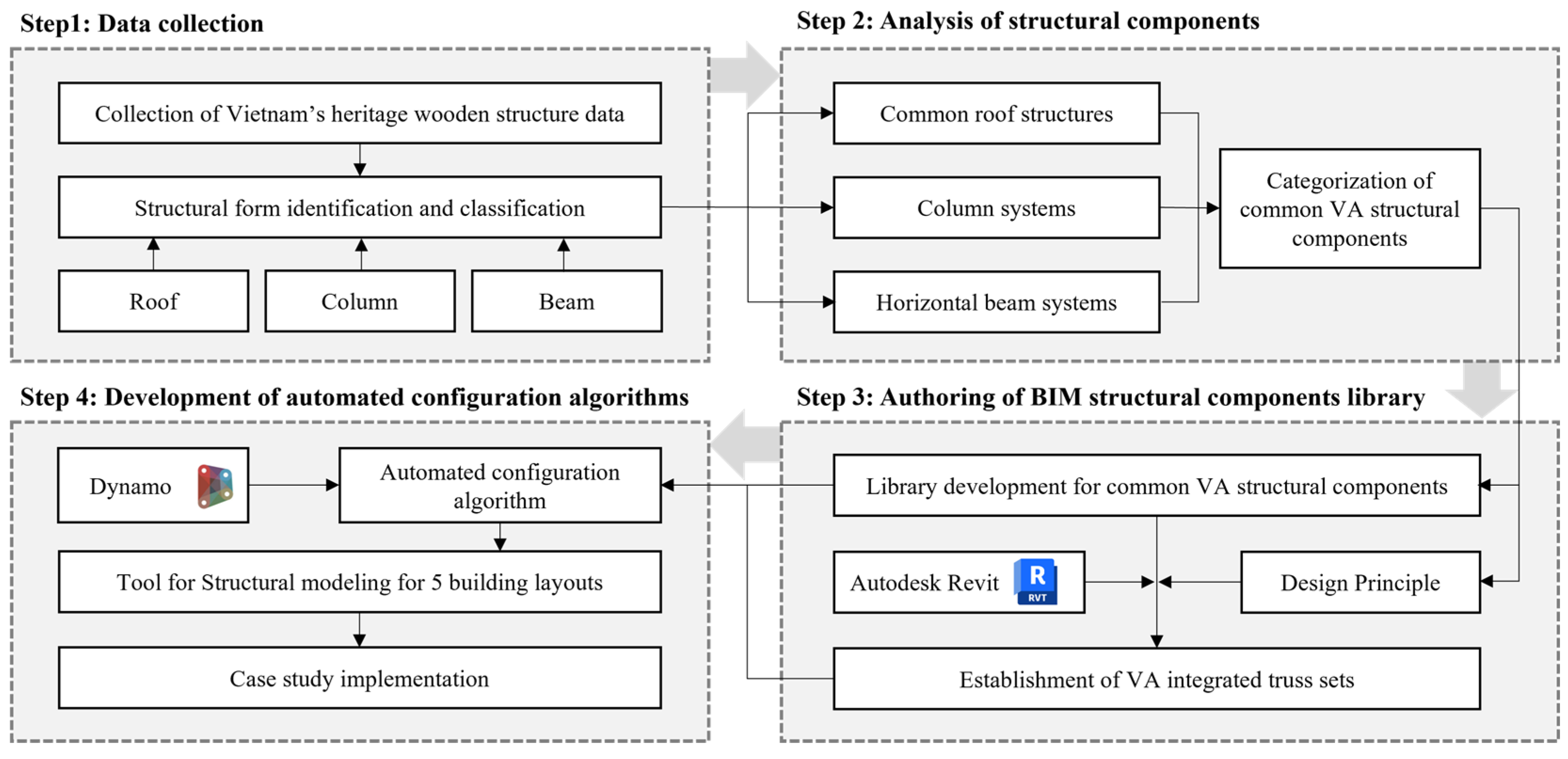 Applsci 15 06776 g001