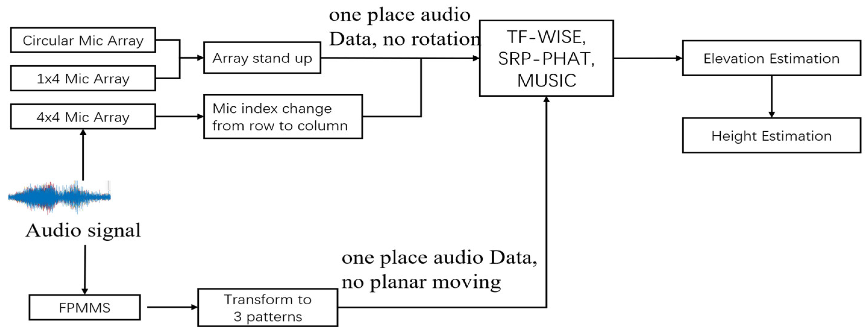 Applsci 15 06777 g031