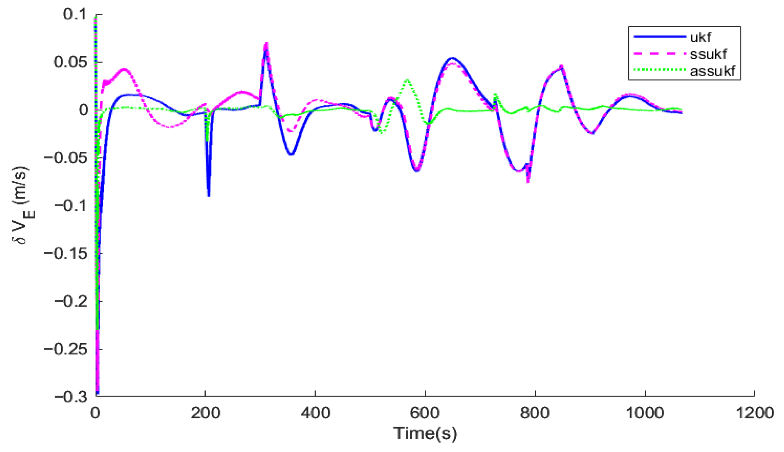 Applsci 15 06778 g005