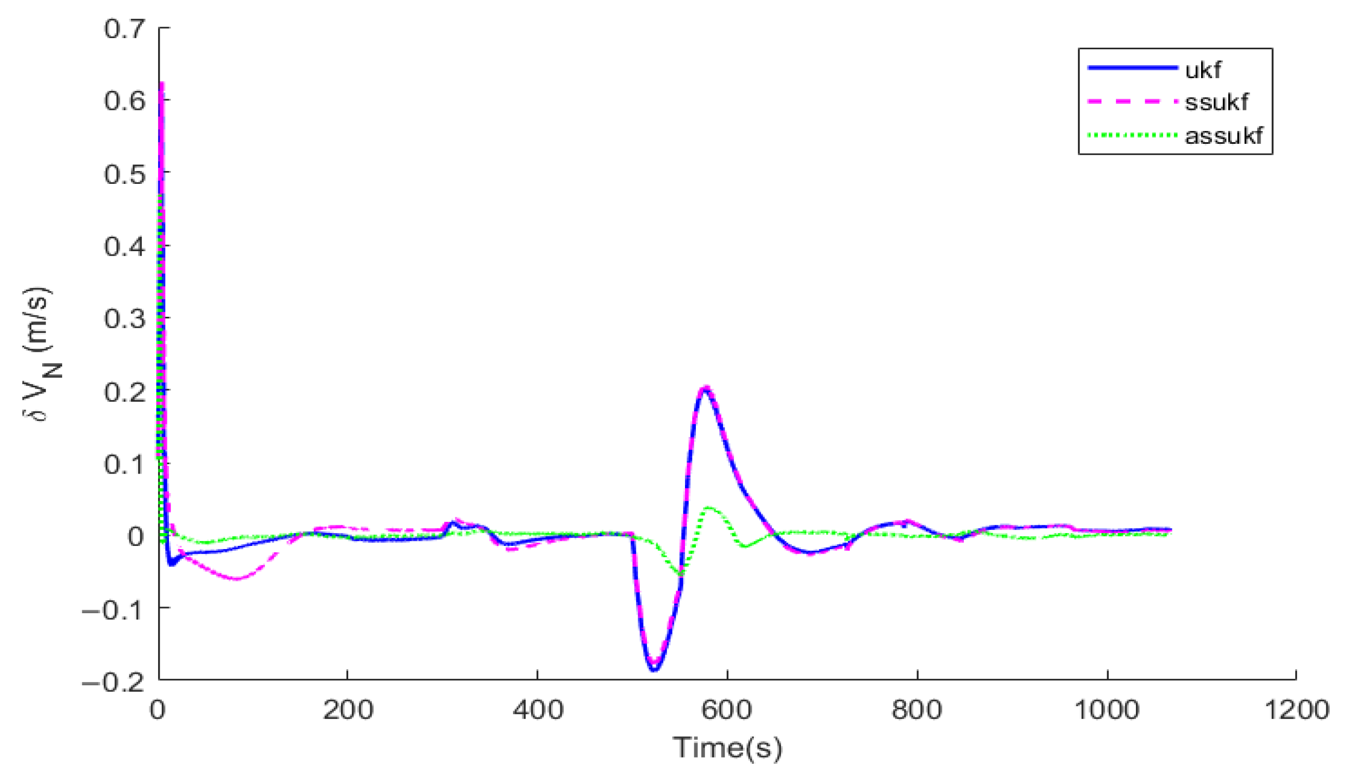 Applsci 15 06778 g006