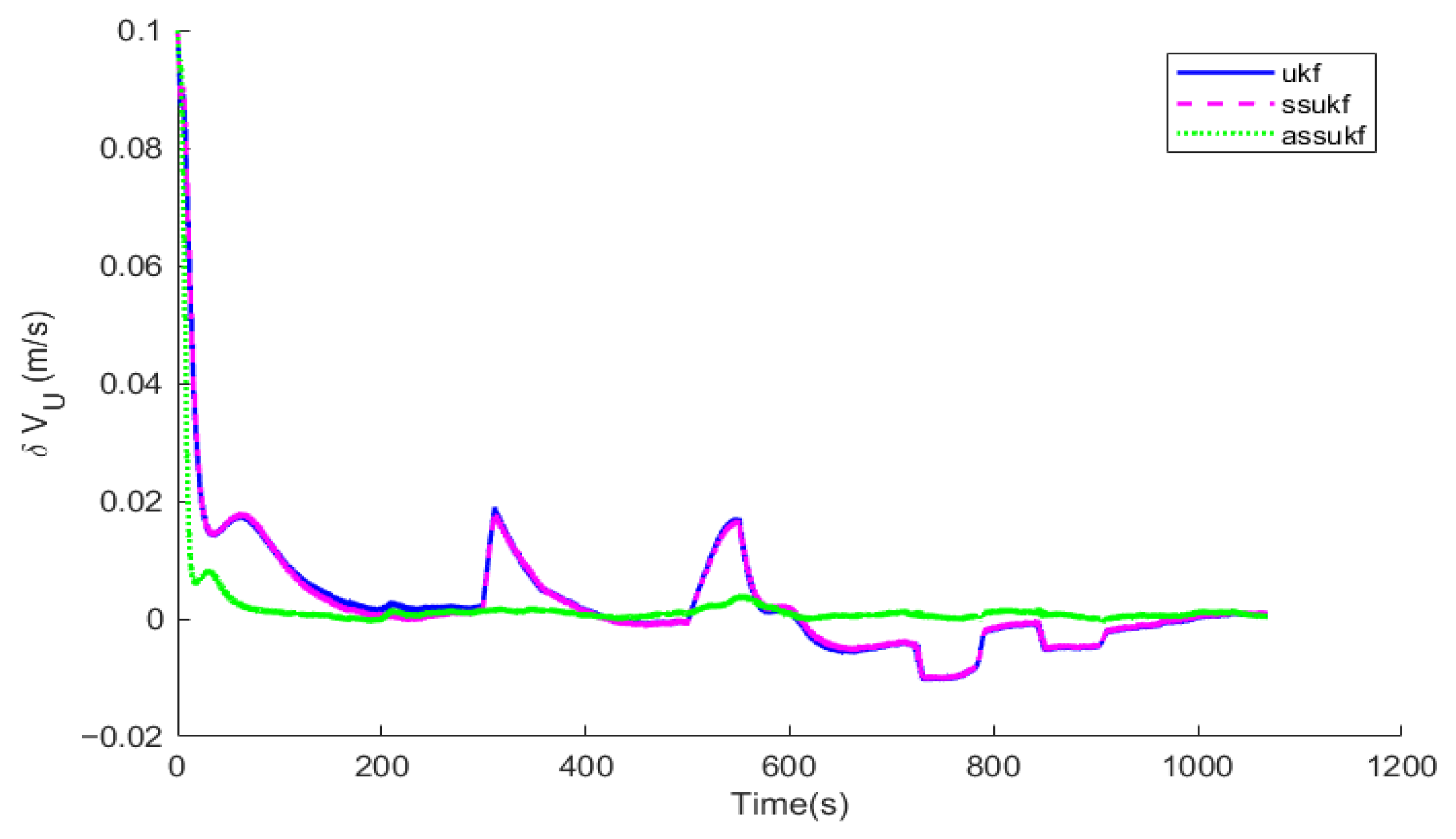 Applsci 15 06778 g007