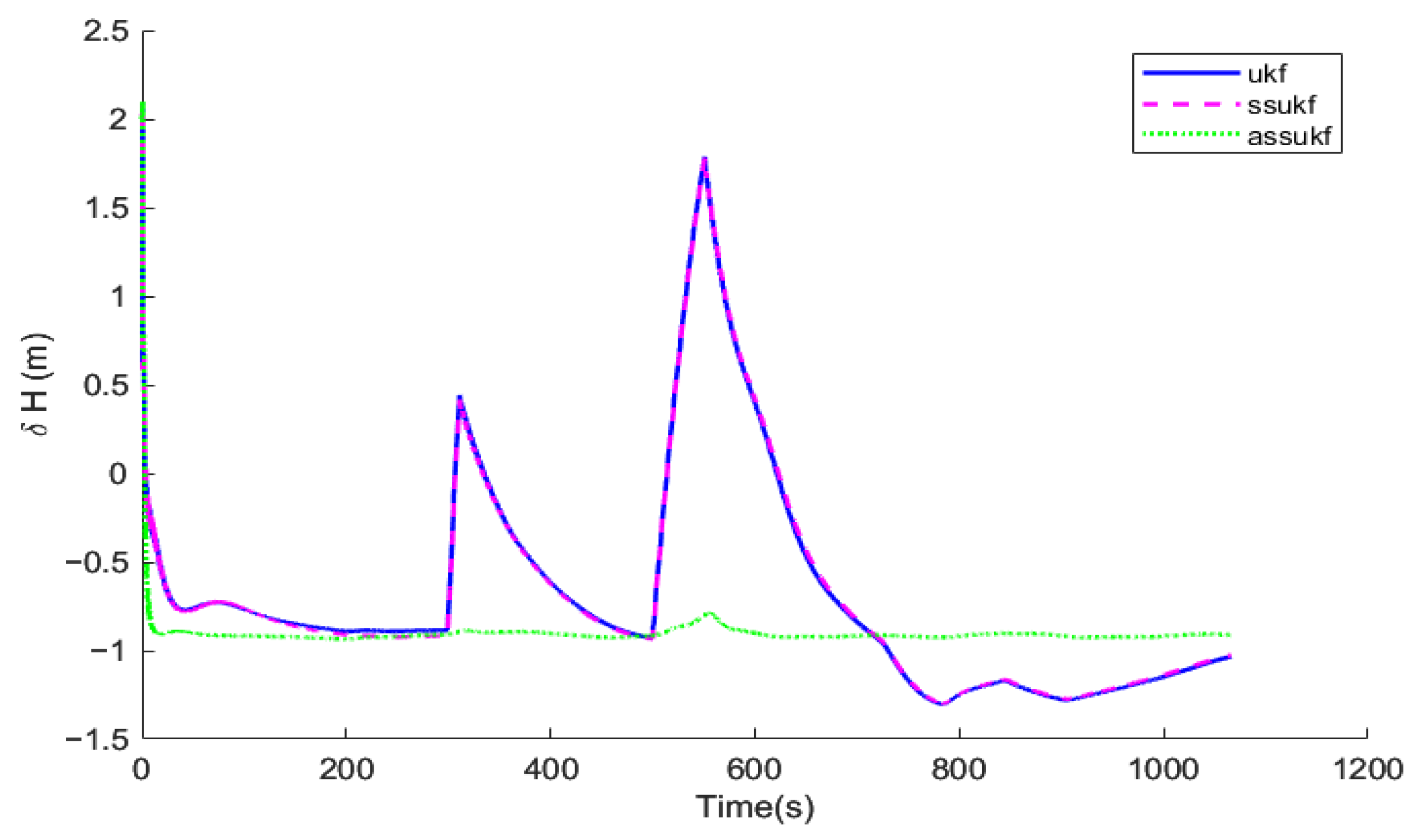 Applsci 15 06778 g010