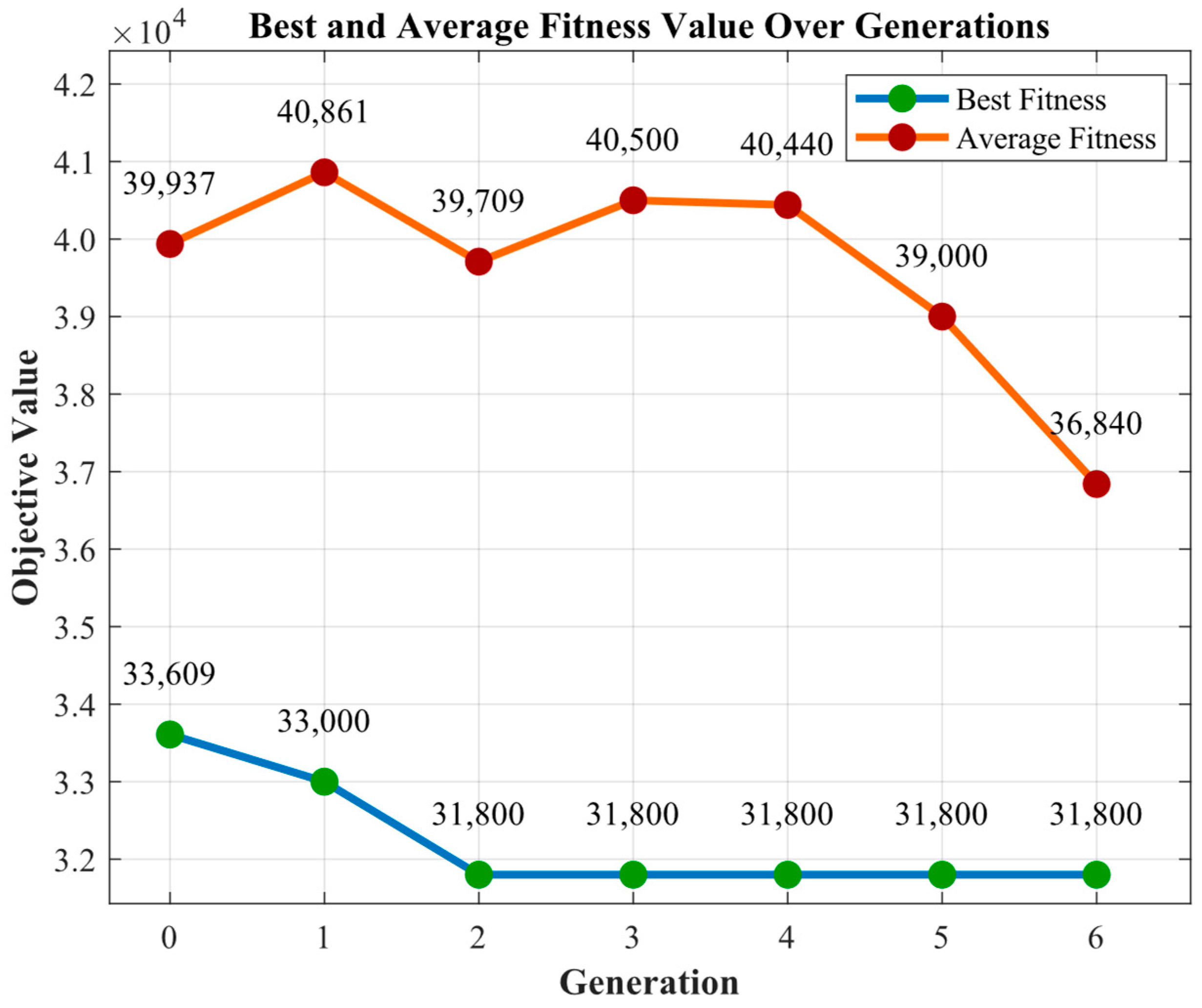 Applsci 15 06782 g005