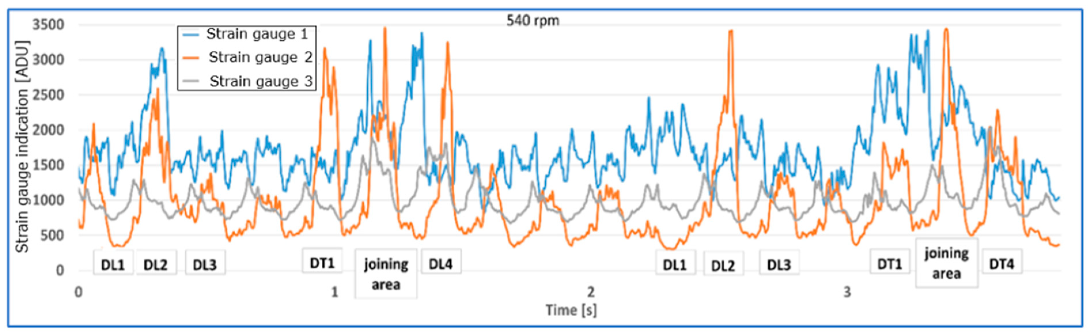 Applsci 15 06784 g012