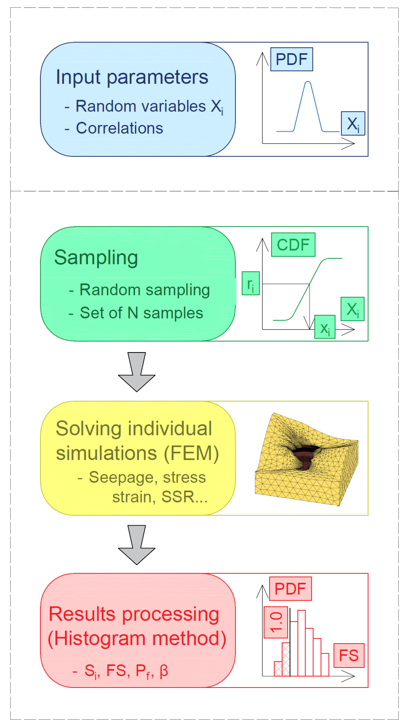 Applsci 15 06786 g002