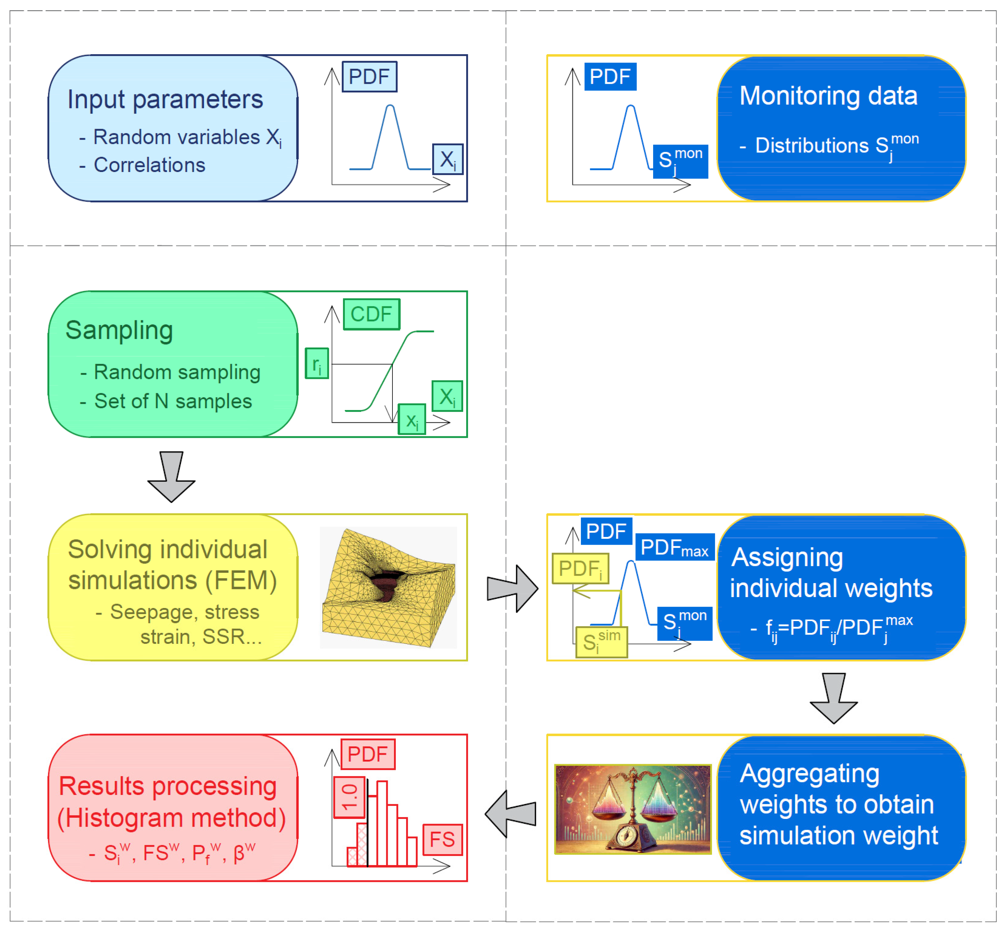 Applsci 15 06786 g003