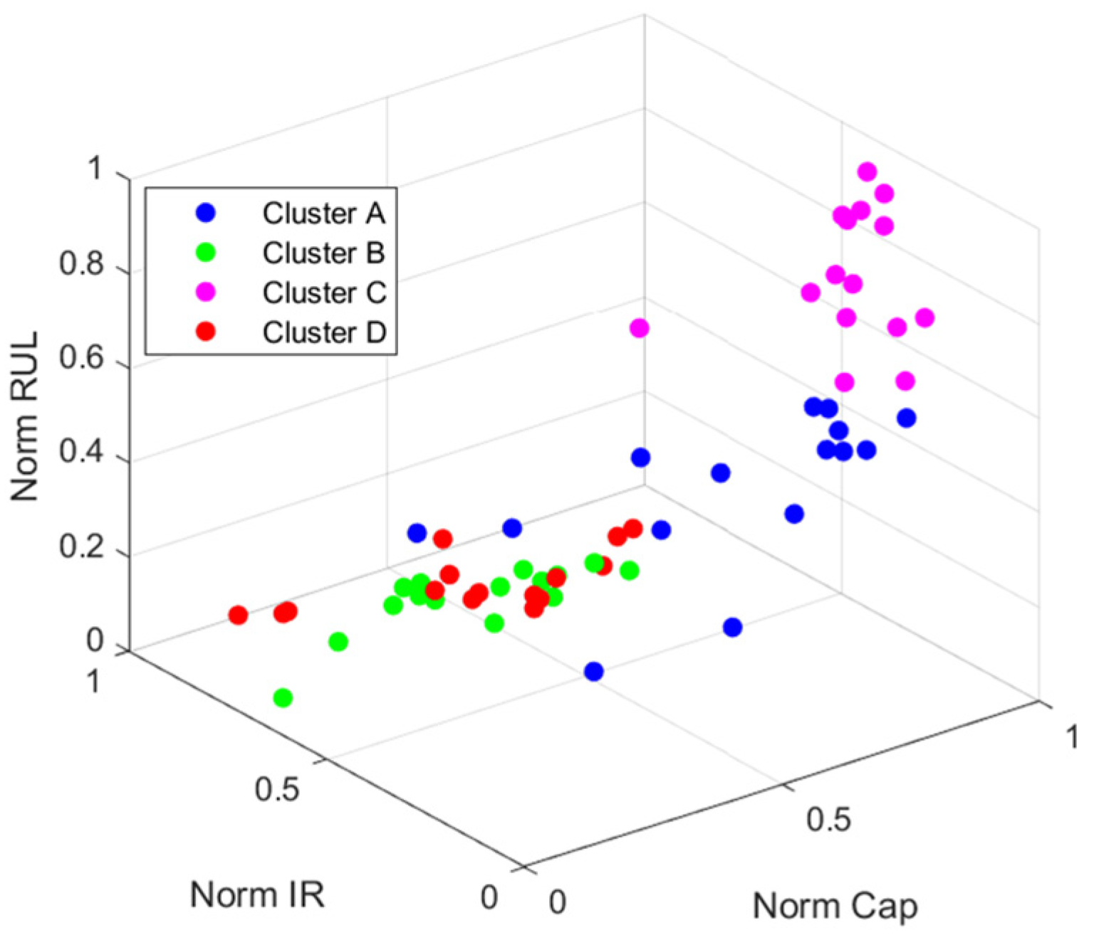 Applsci 15 06787 g004