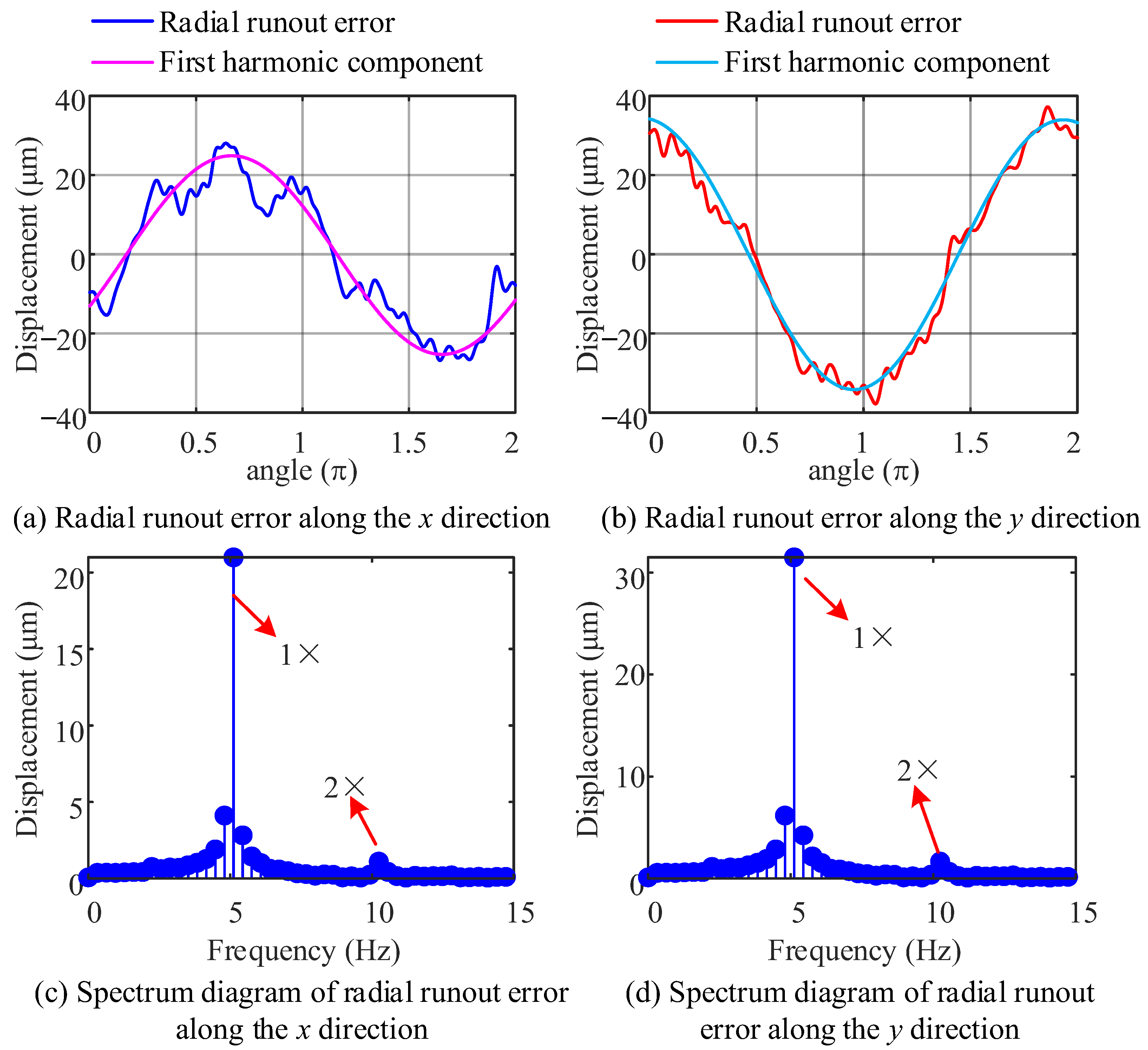Applsci 15 06788 g009