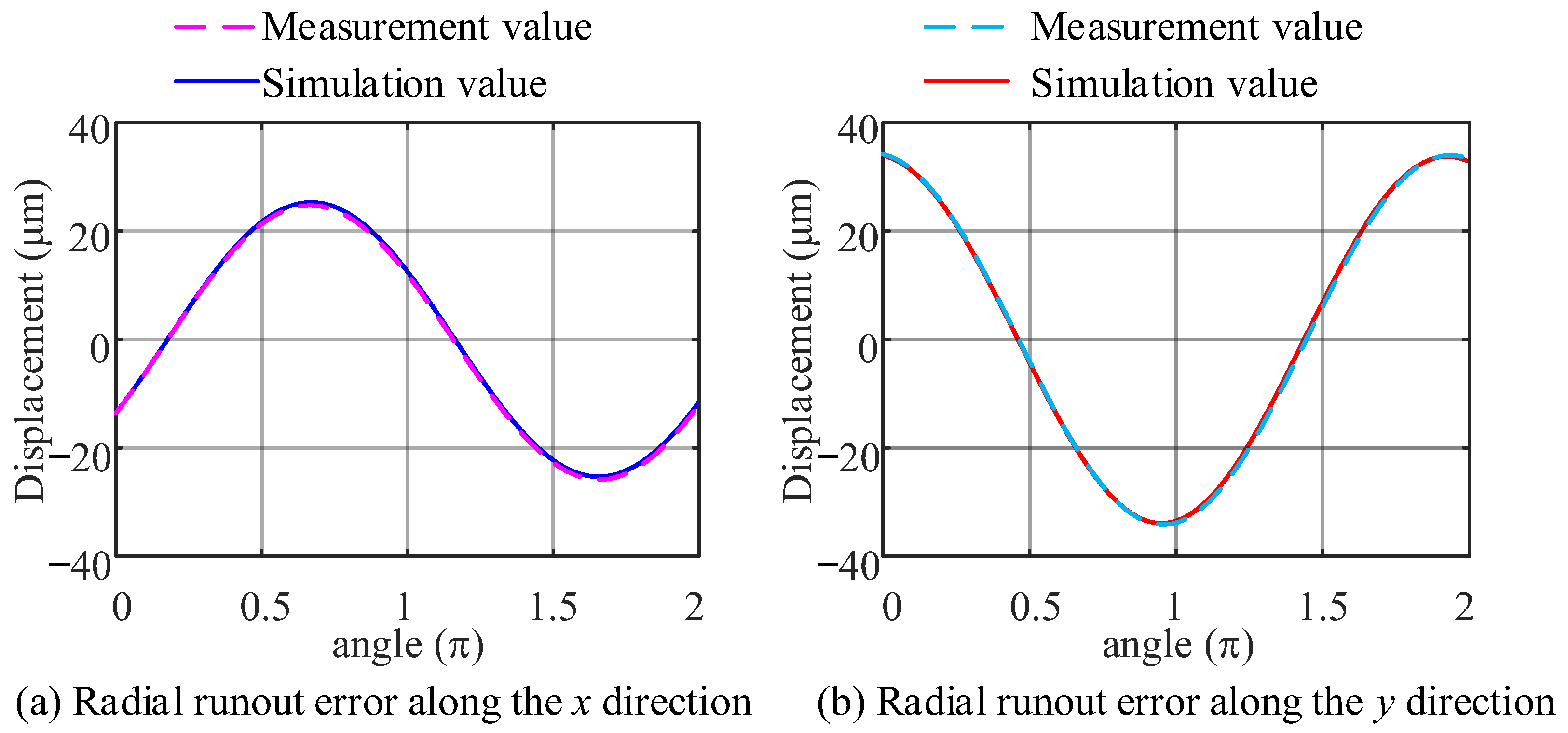 Applsci 15 06788 g010