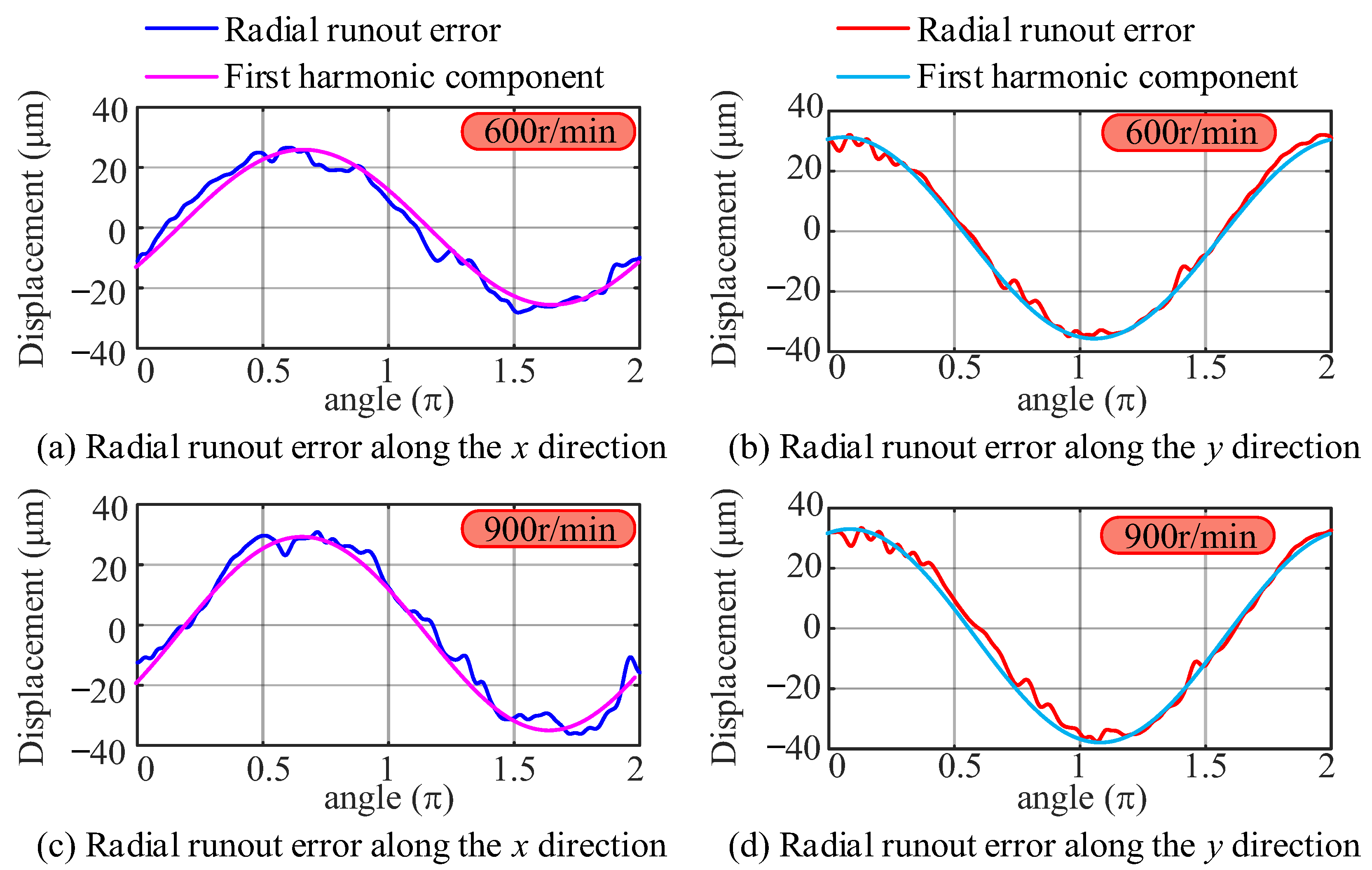Applsci 15 06788 g011