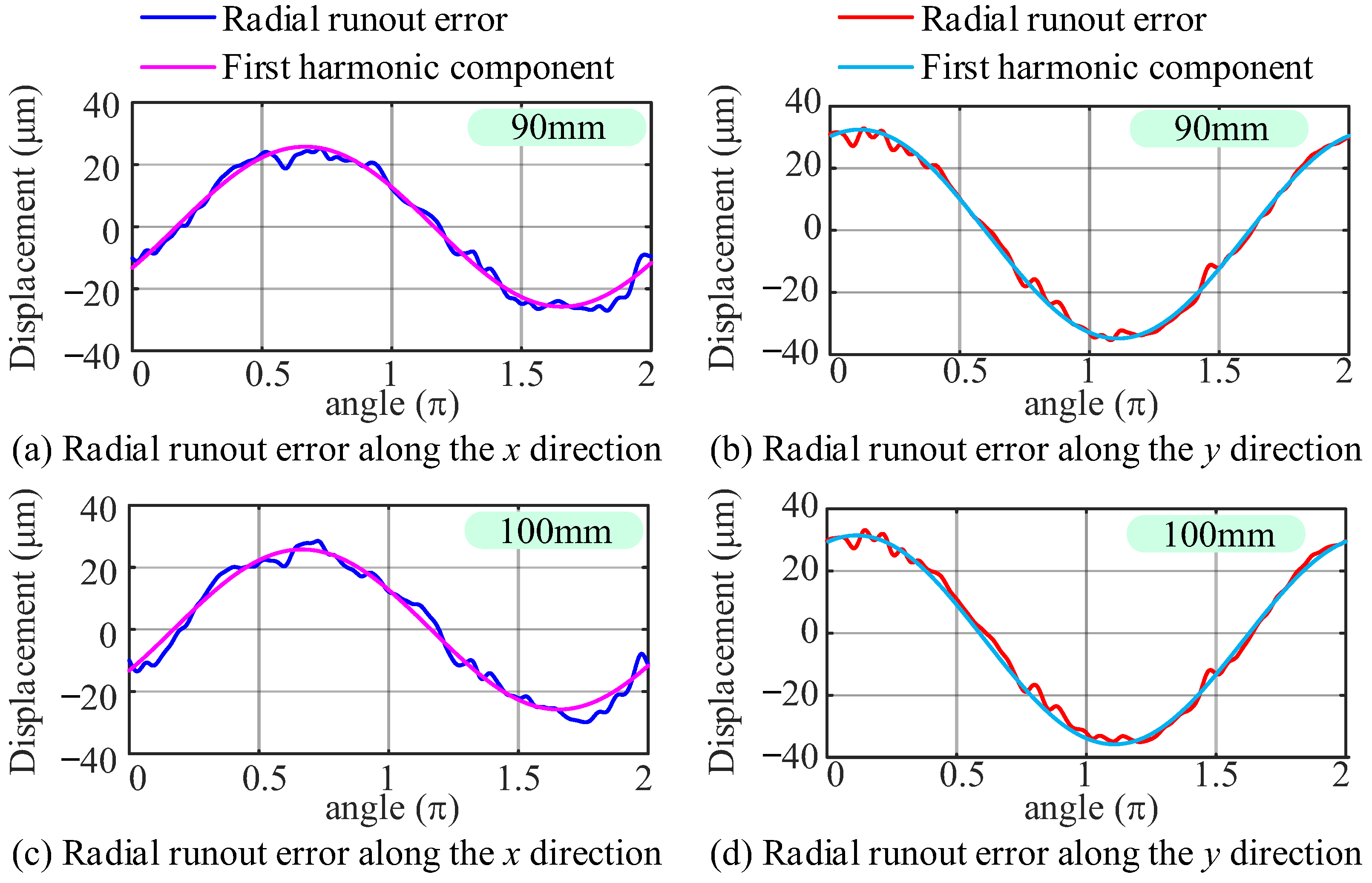 Applsci 15 06788 g013