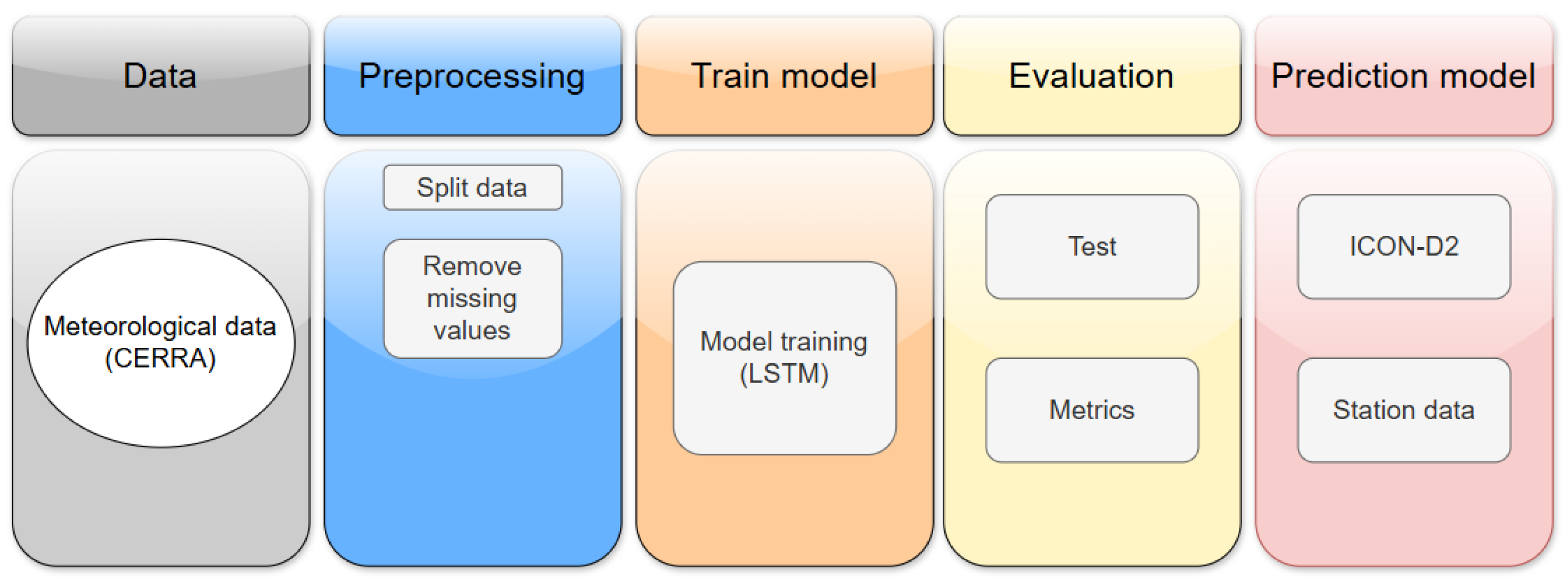 Applsci 15 06793 g005