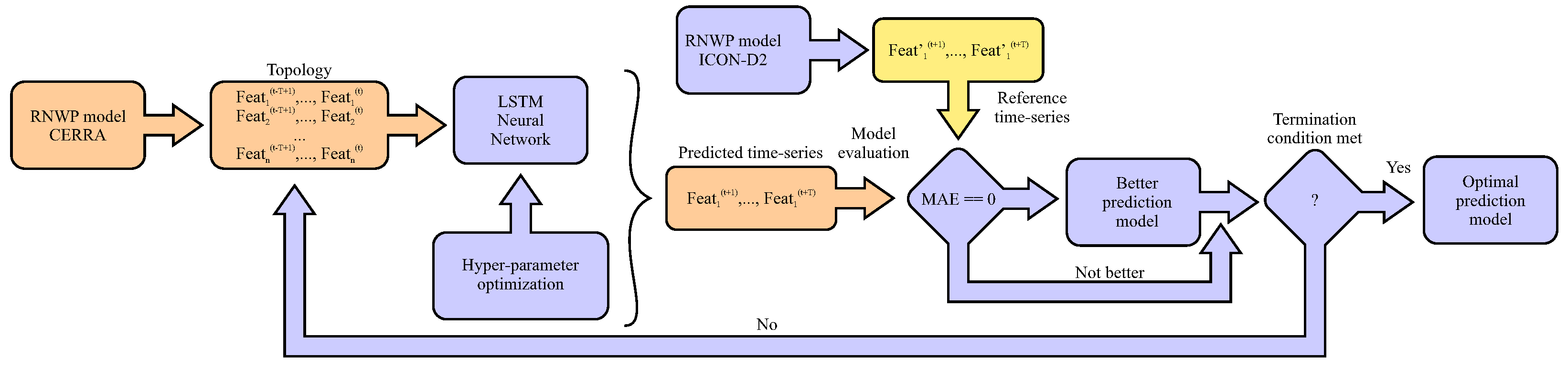 Applsci 15 06793 g006