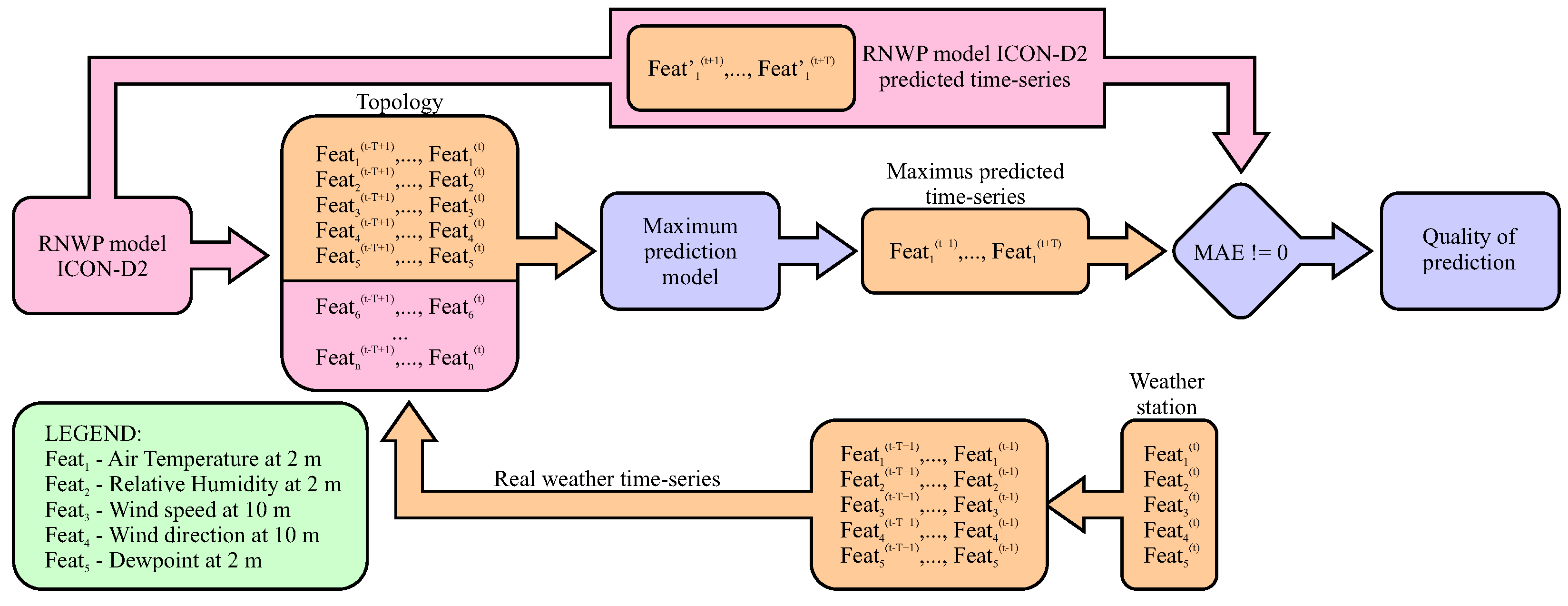 Applsci 15 06793 g007