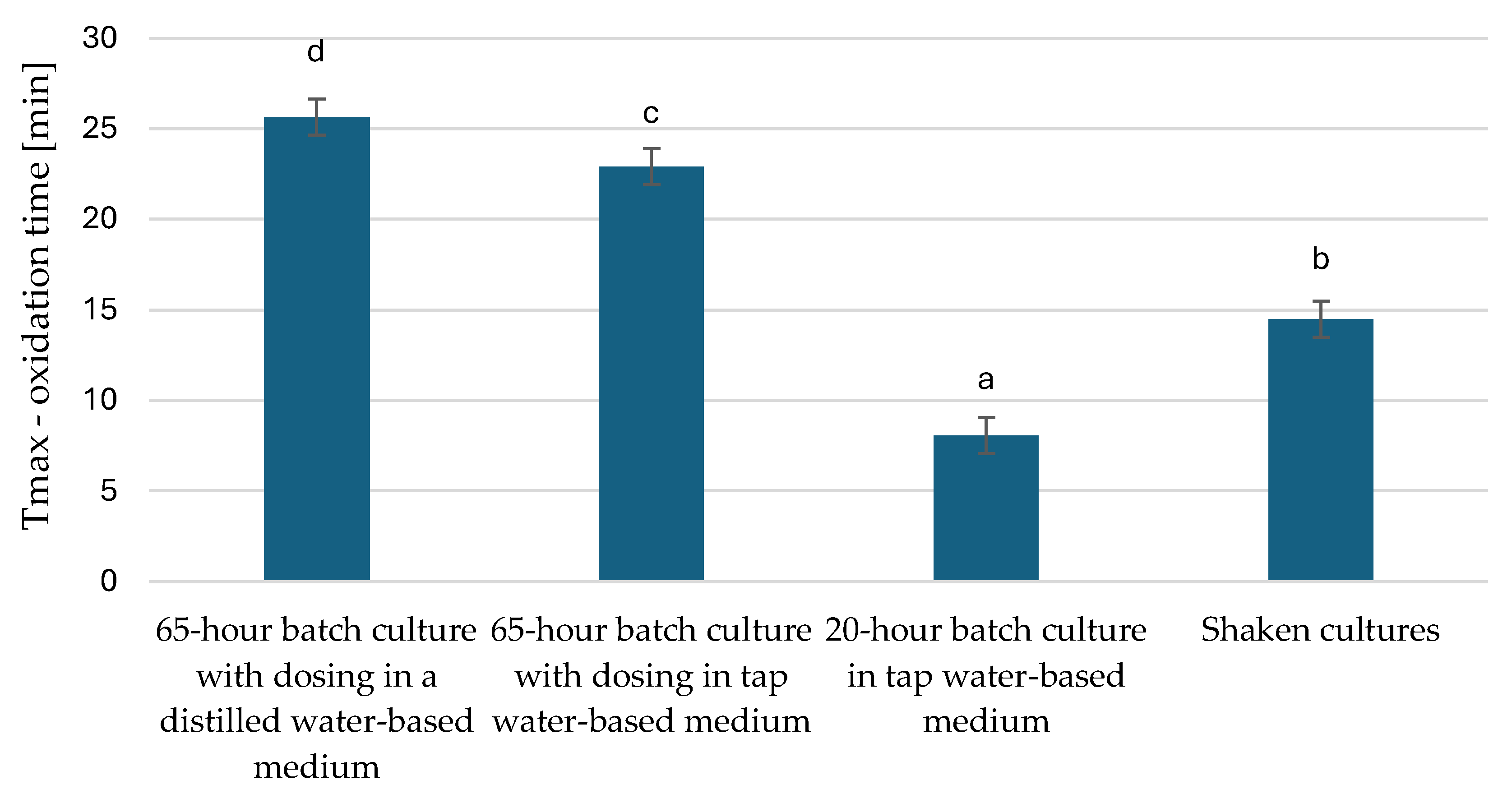Applsci 15 06796 g006
