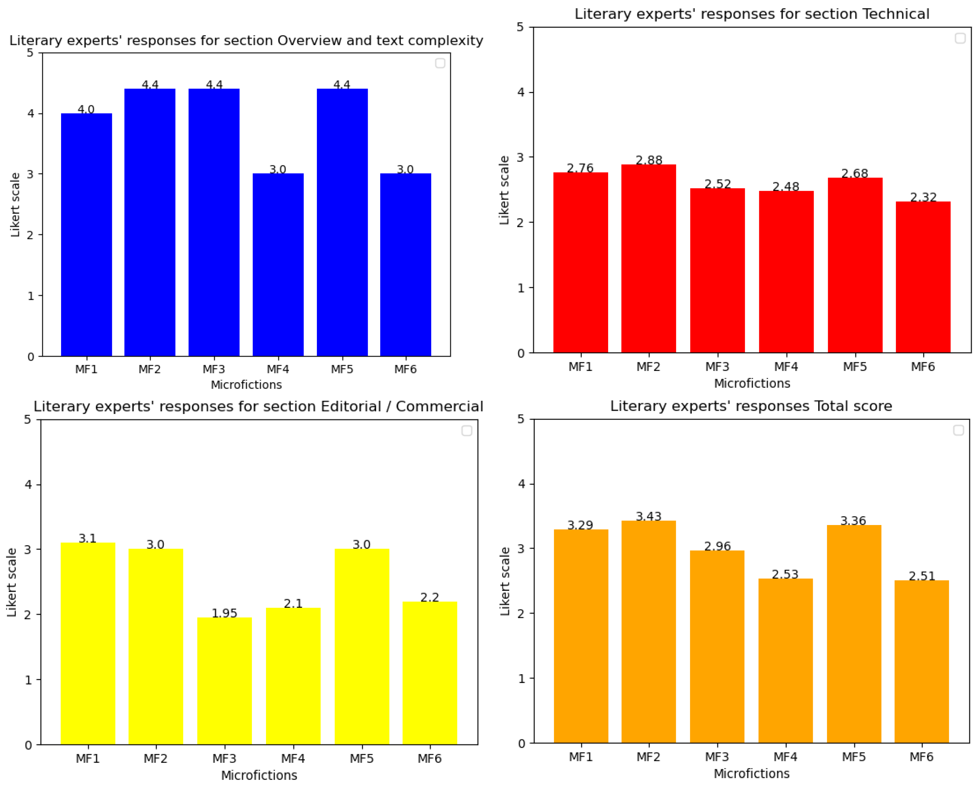 Applsci 15 06802 g005