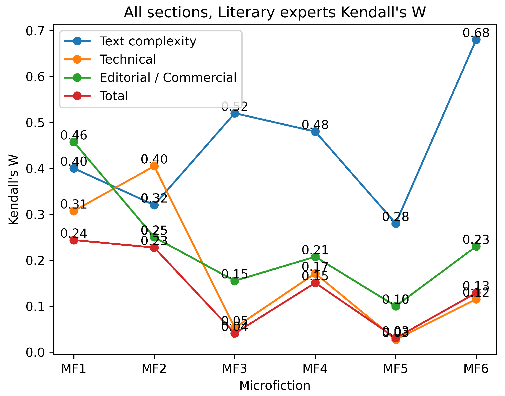 Applsci 15 06802 g007