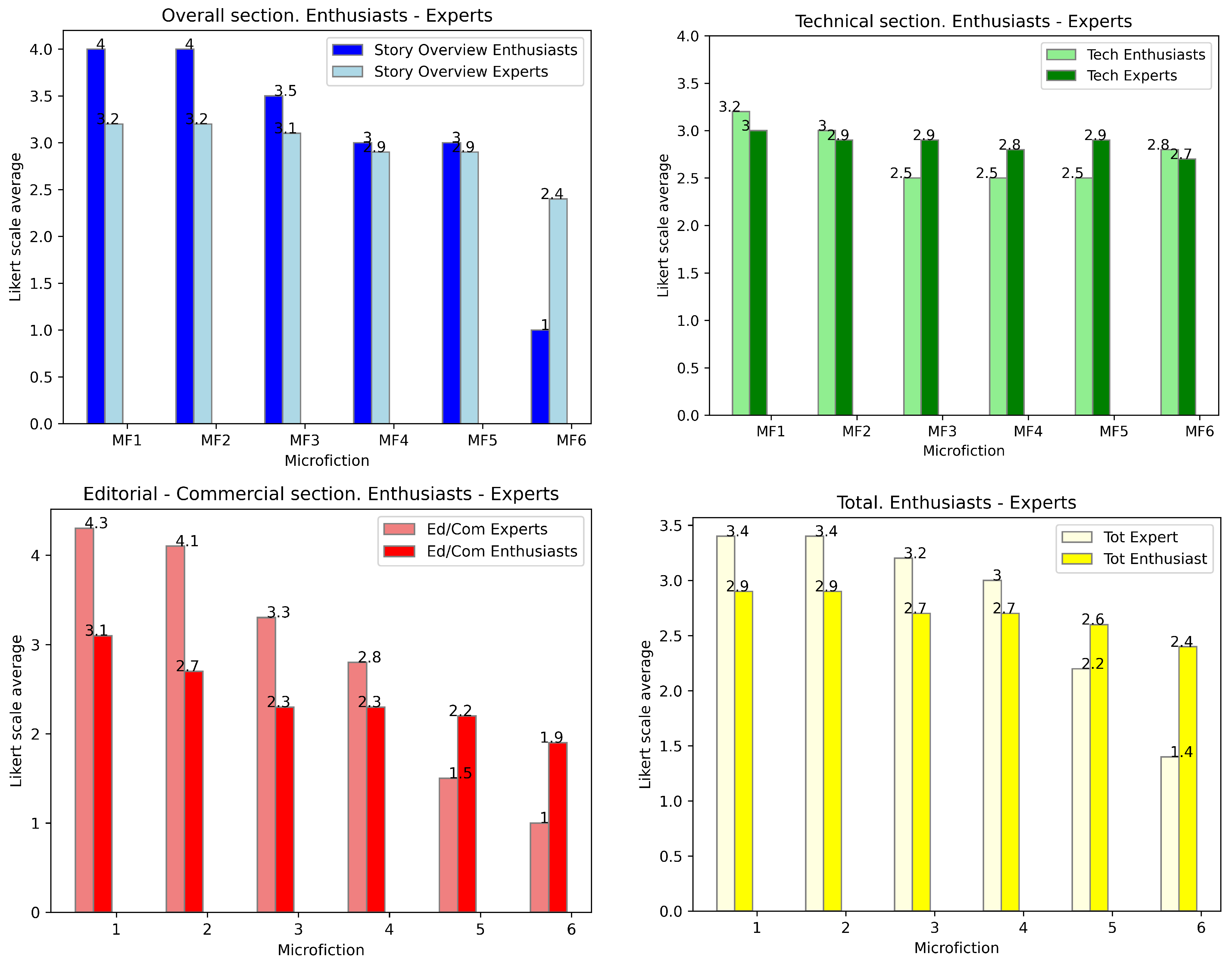 Applsci 15 06802 g016
