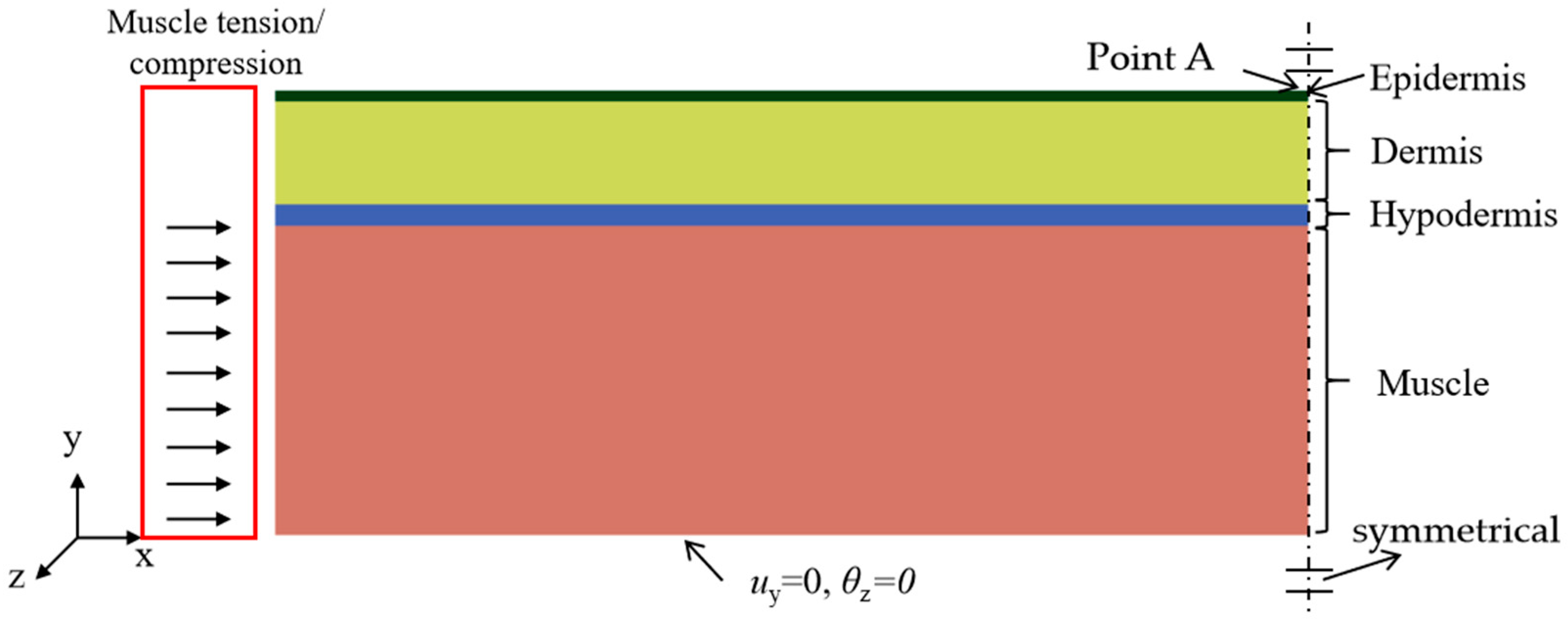 Applsci 15 06803 g002