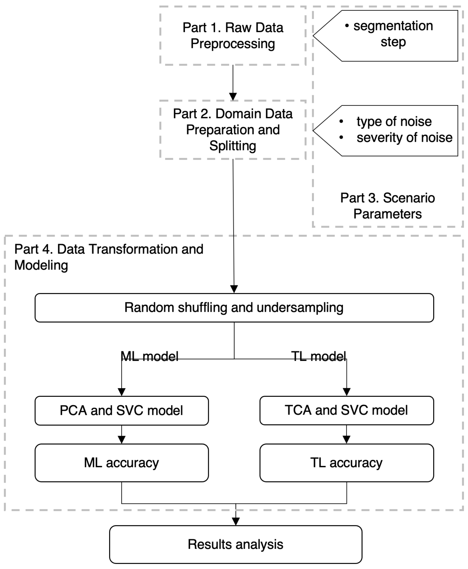 Applsci 15 06804 g002