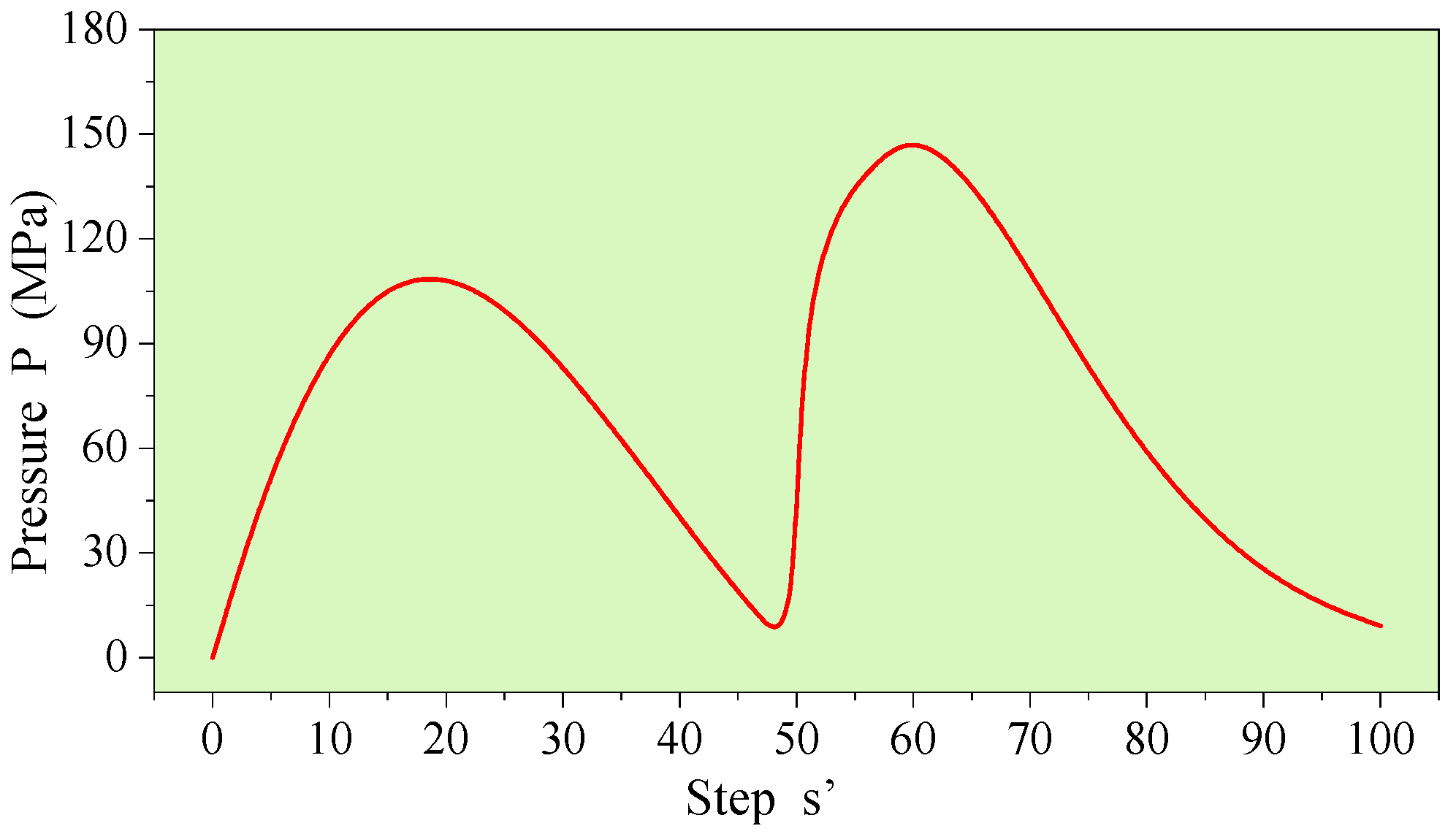 Applsci 15 06805 g007