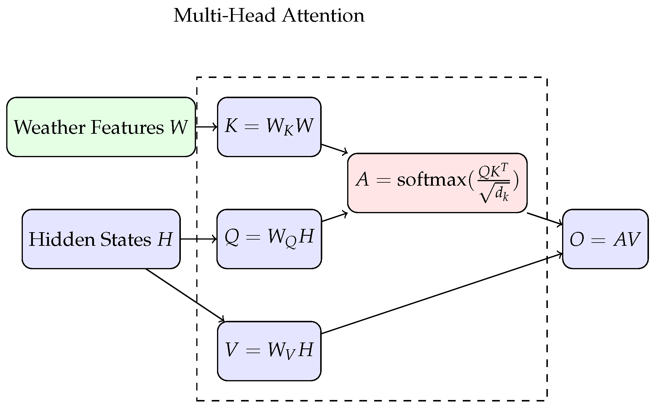Applsci 15 06810 g002