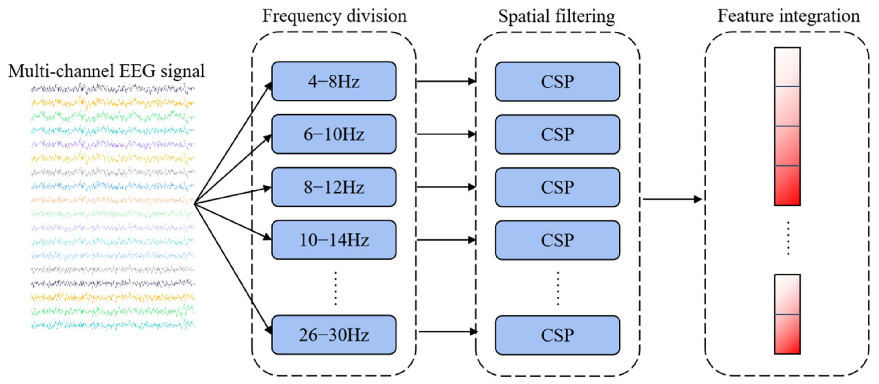 Applsci 15 06814 g005