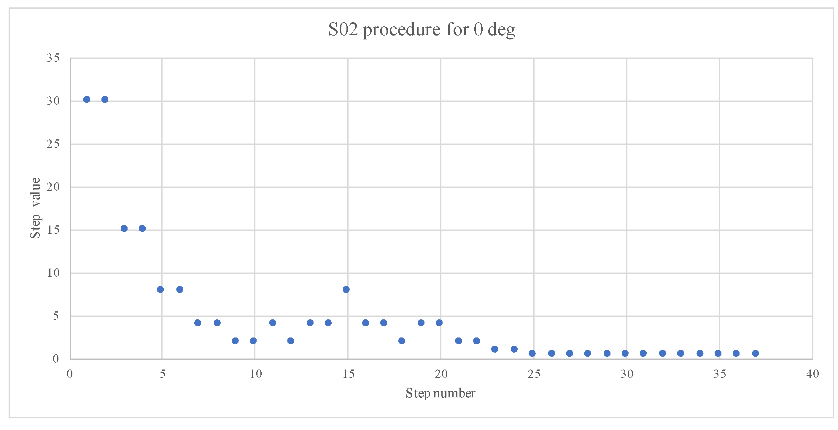 Applsci 15 06815 g007