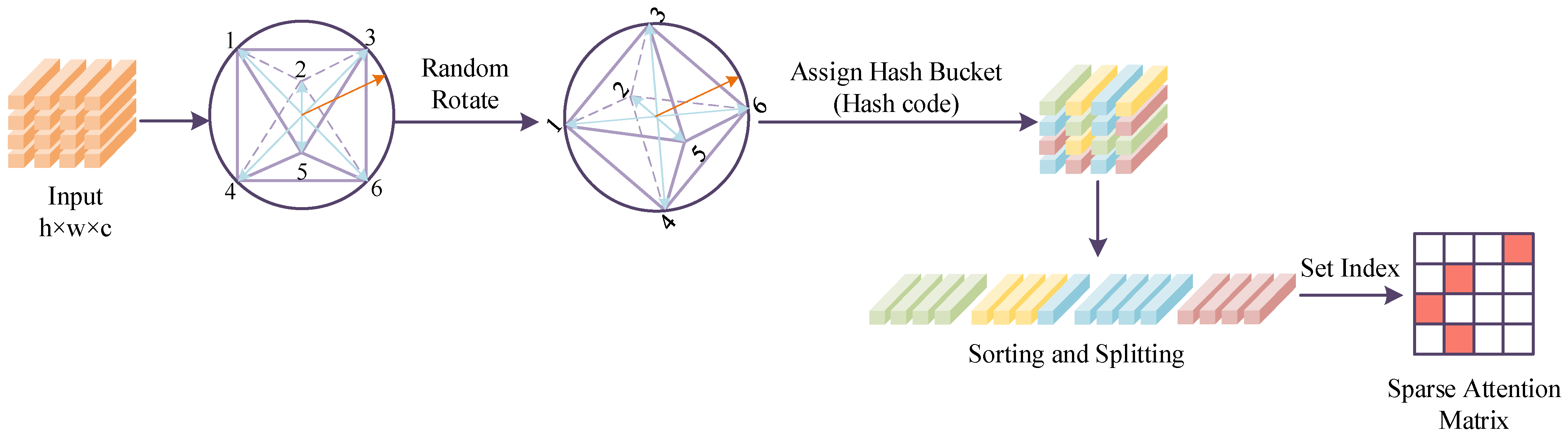 Applsci 15 06821 g002