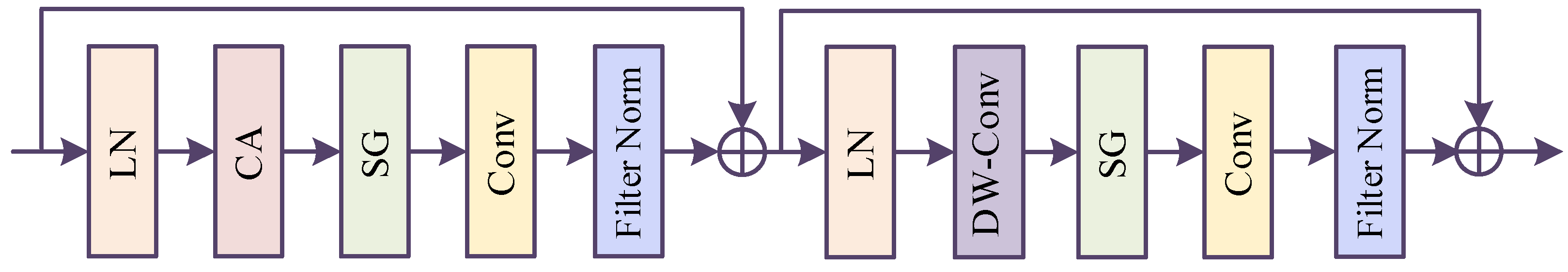 Applsci 15 06821 g004