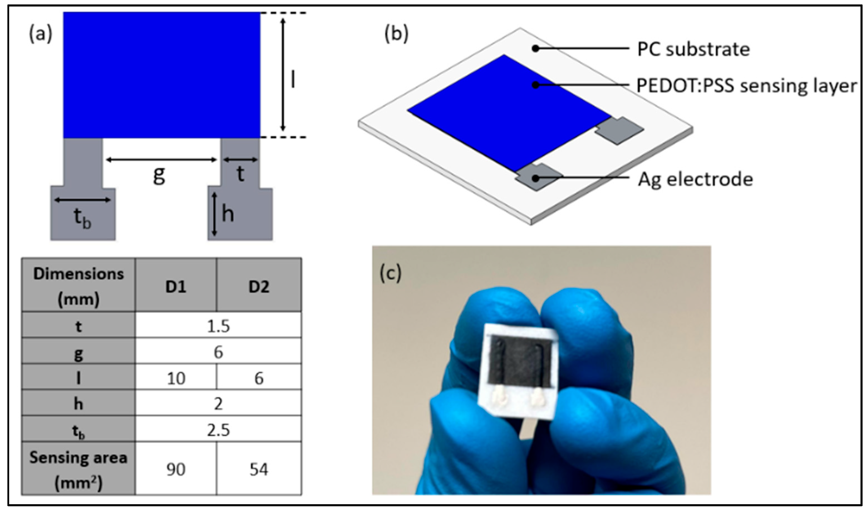 Applsci 15 06822 g001