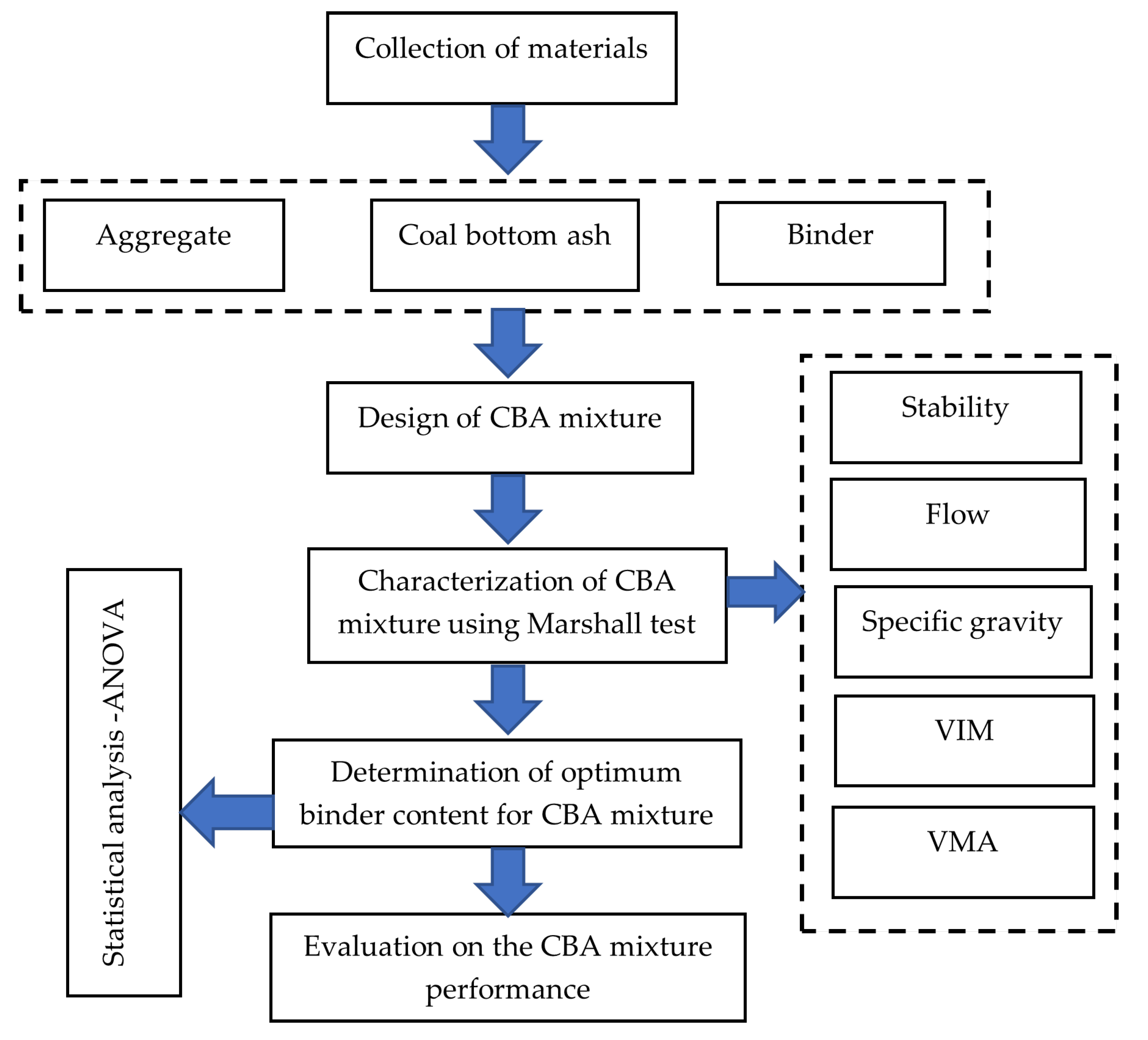 Applsci 15 06826 g002