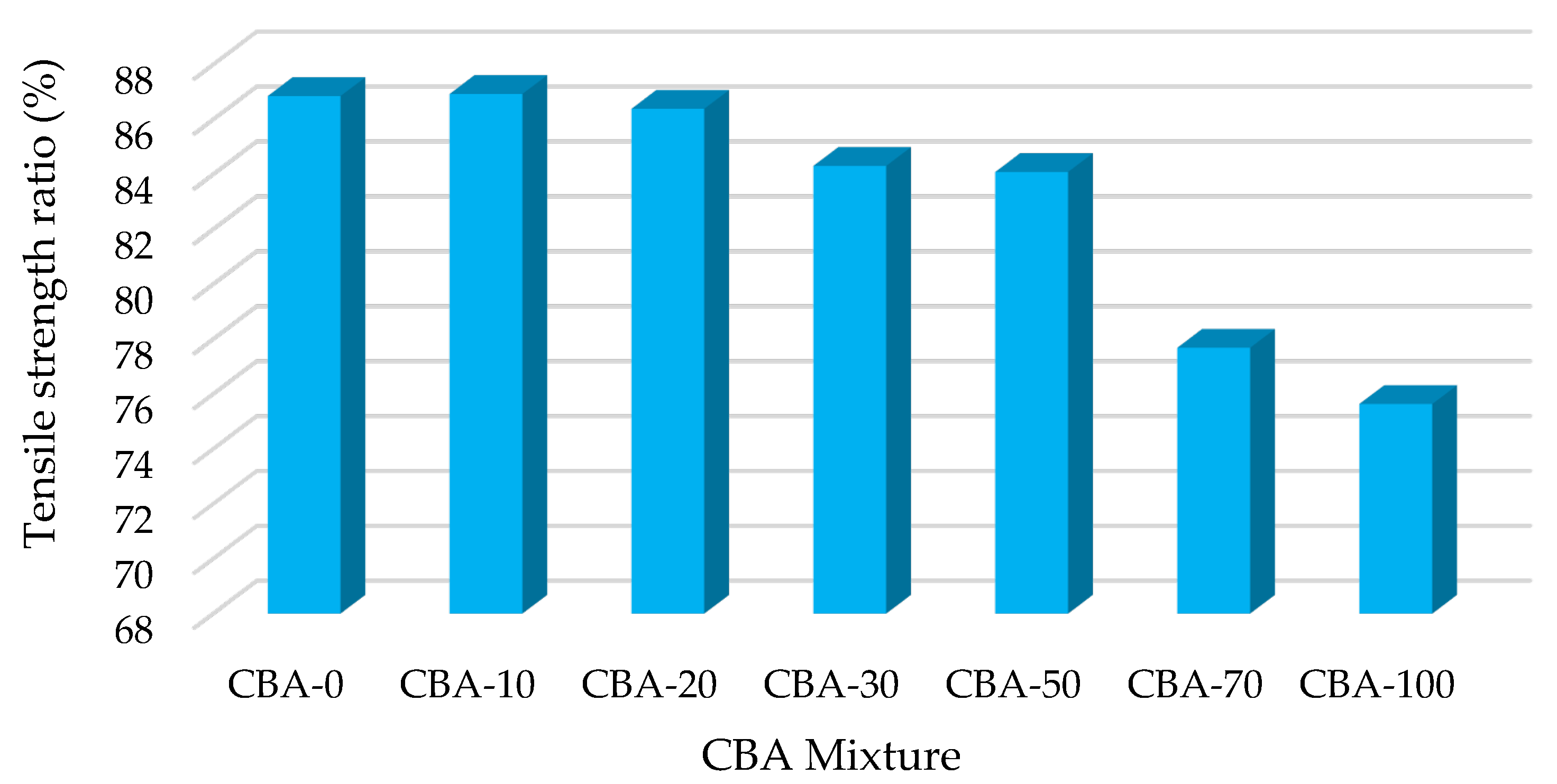 Applsci 15 06826 g015