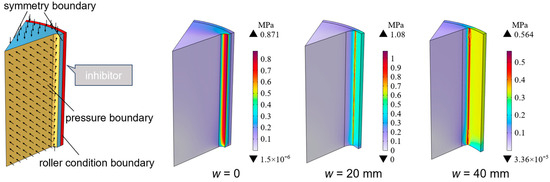 Design and Optimization of Modular Solid Rocket Grain Matching Multi ...