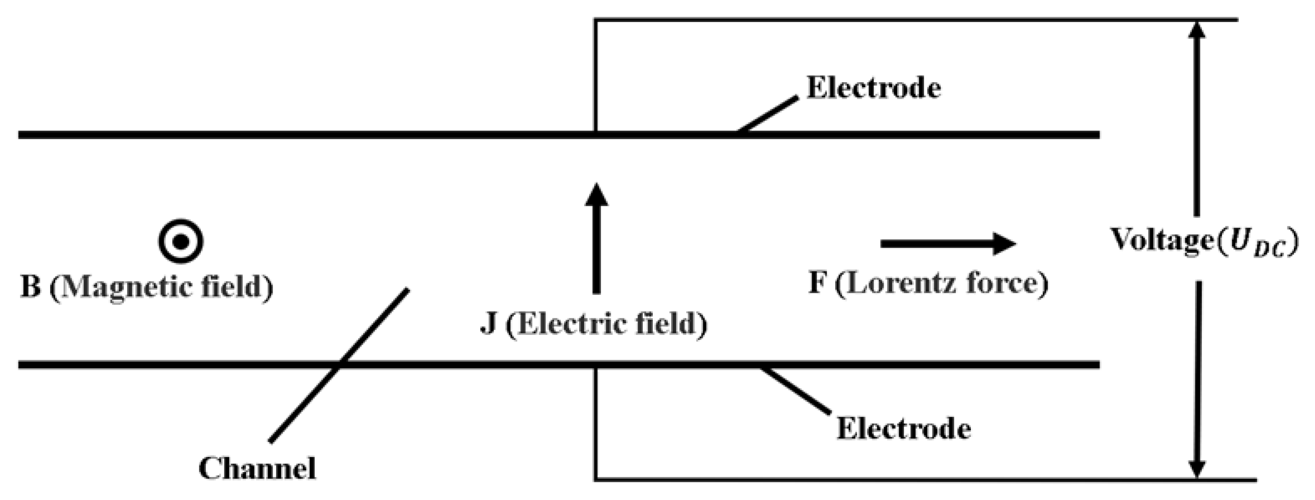 Applsci 15 06828 g001