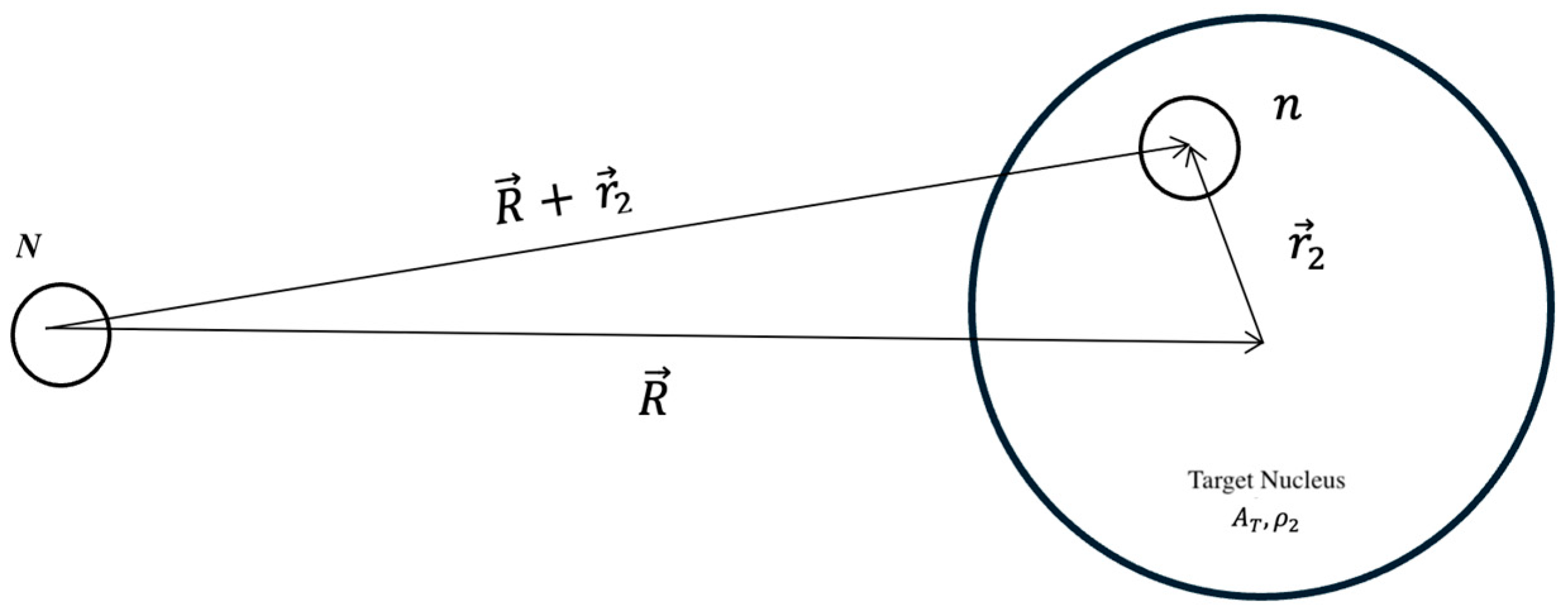 Simulation-Based Determination of Angular Differential Cross