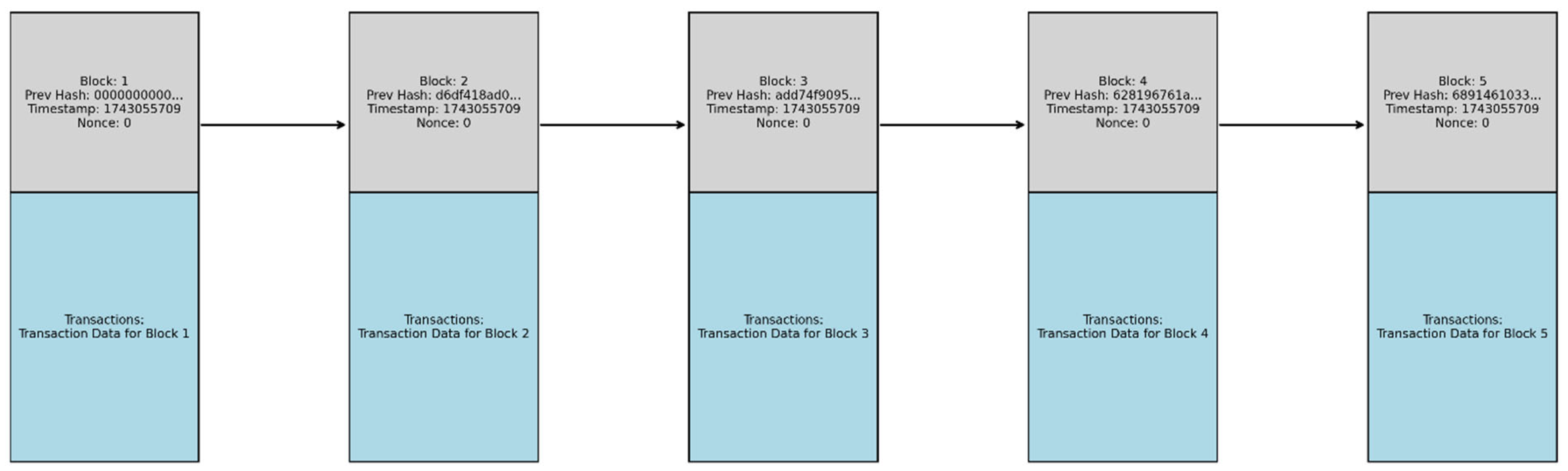 Applsci 15 06835 g002