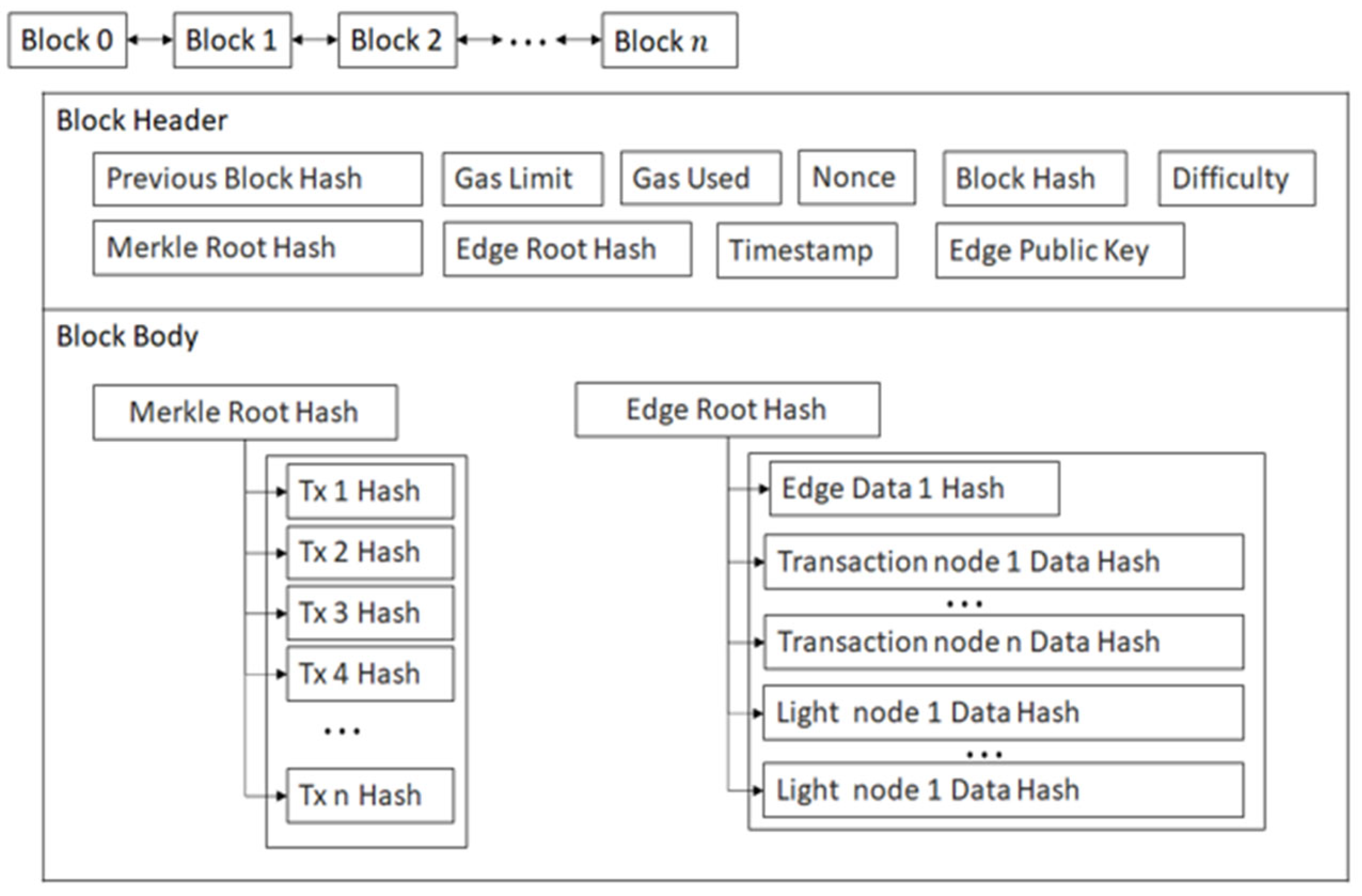 Applsci 15 06835 g005