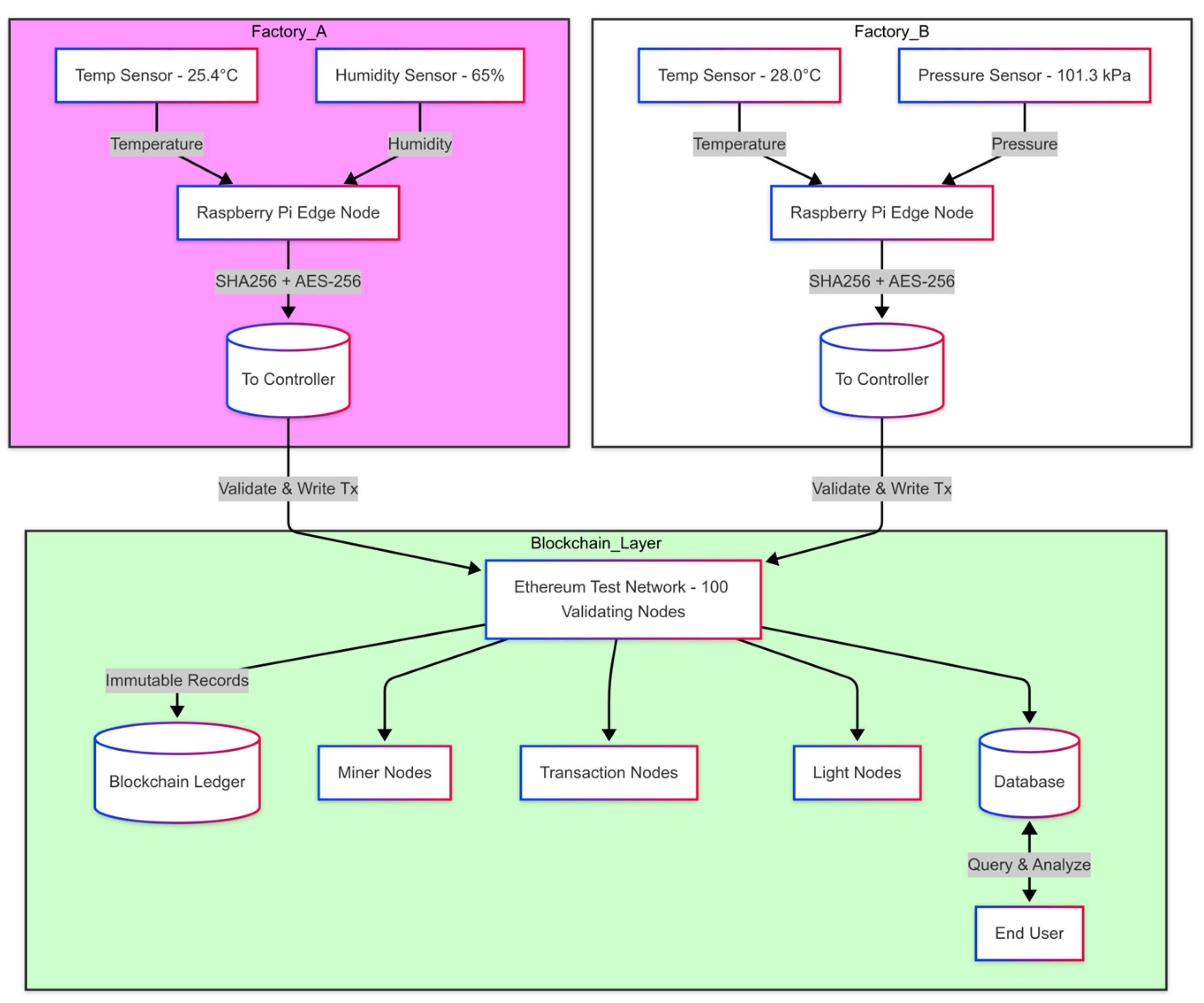 Applsci 15 06835 g006