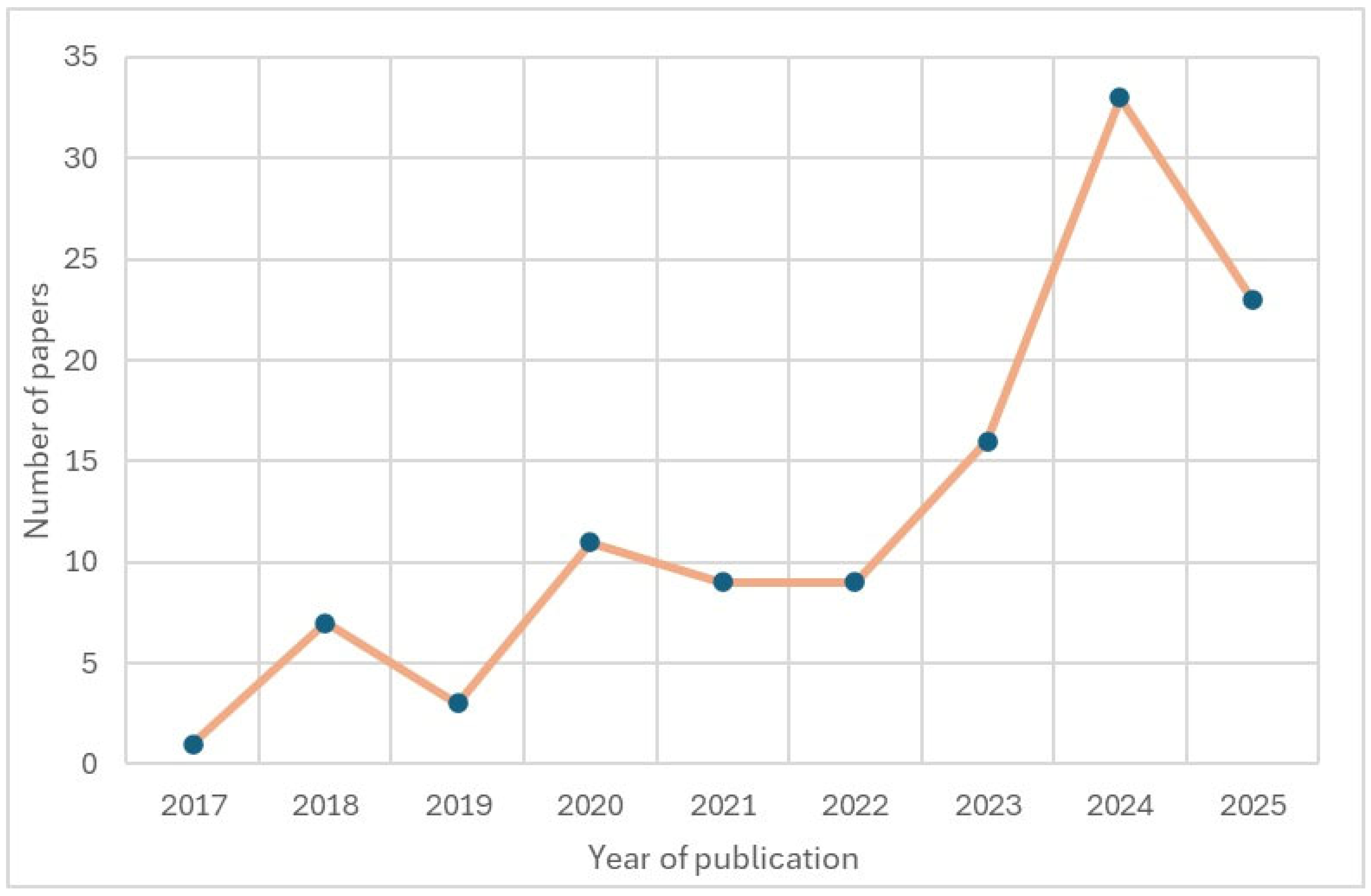 Applsci 15 06840 g002