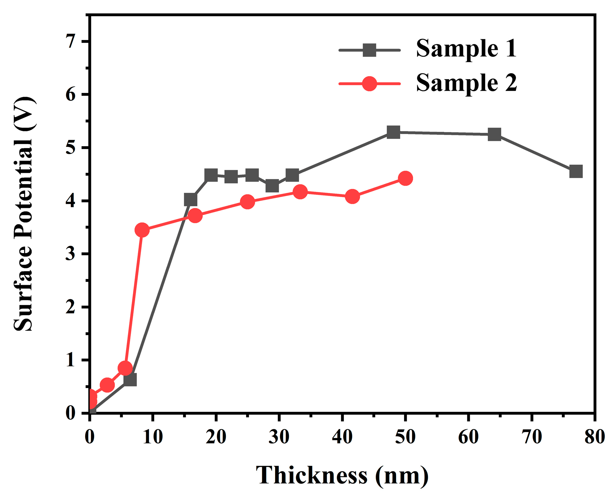 Applsci 15 06846 g005