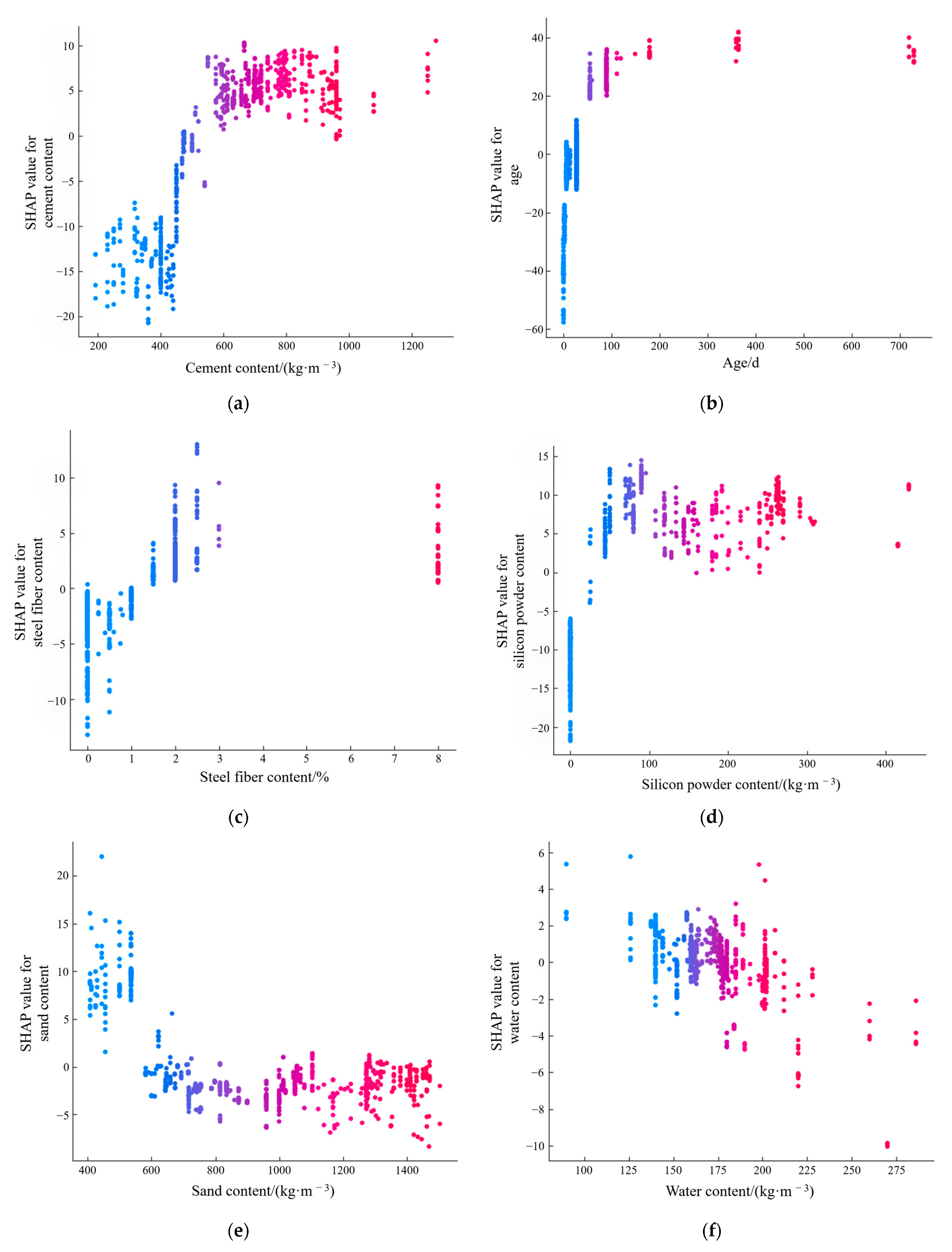 Applsci 15 06848 g007a