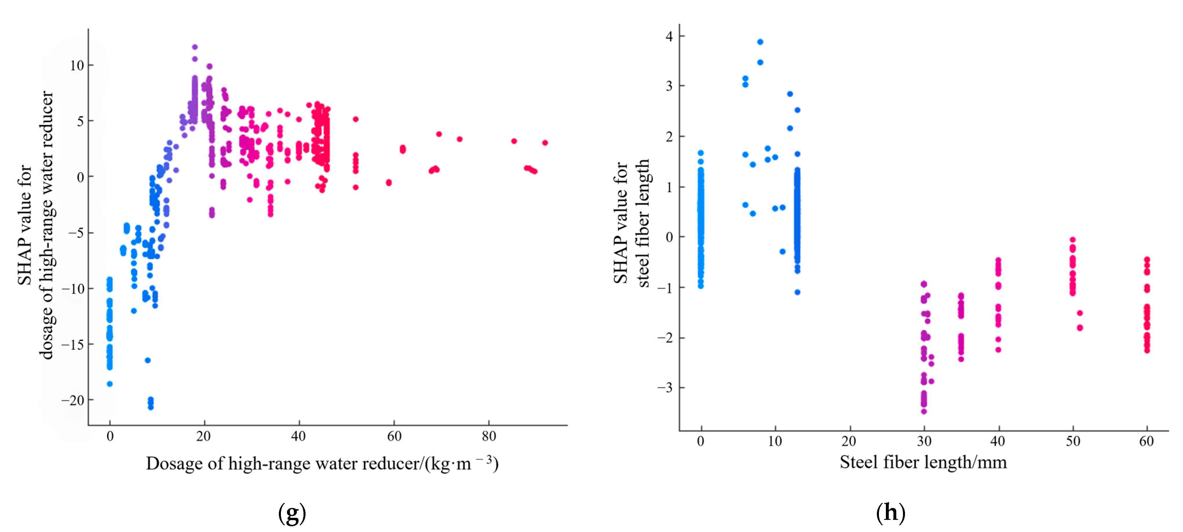 Applsci 15 06848 g007b