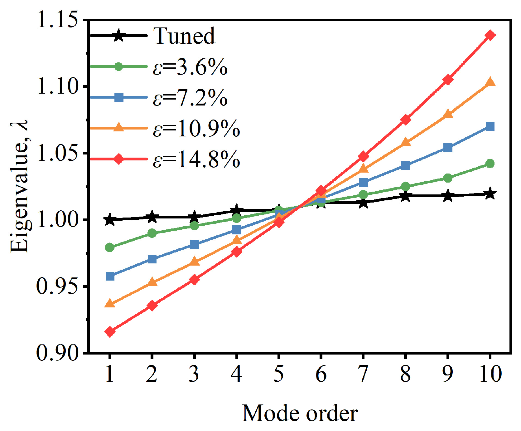 Applsci 15 06852 g005