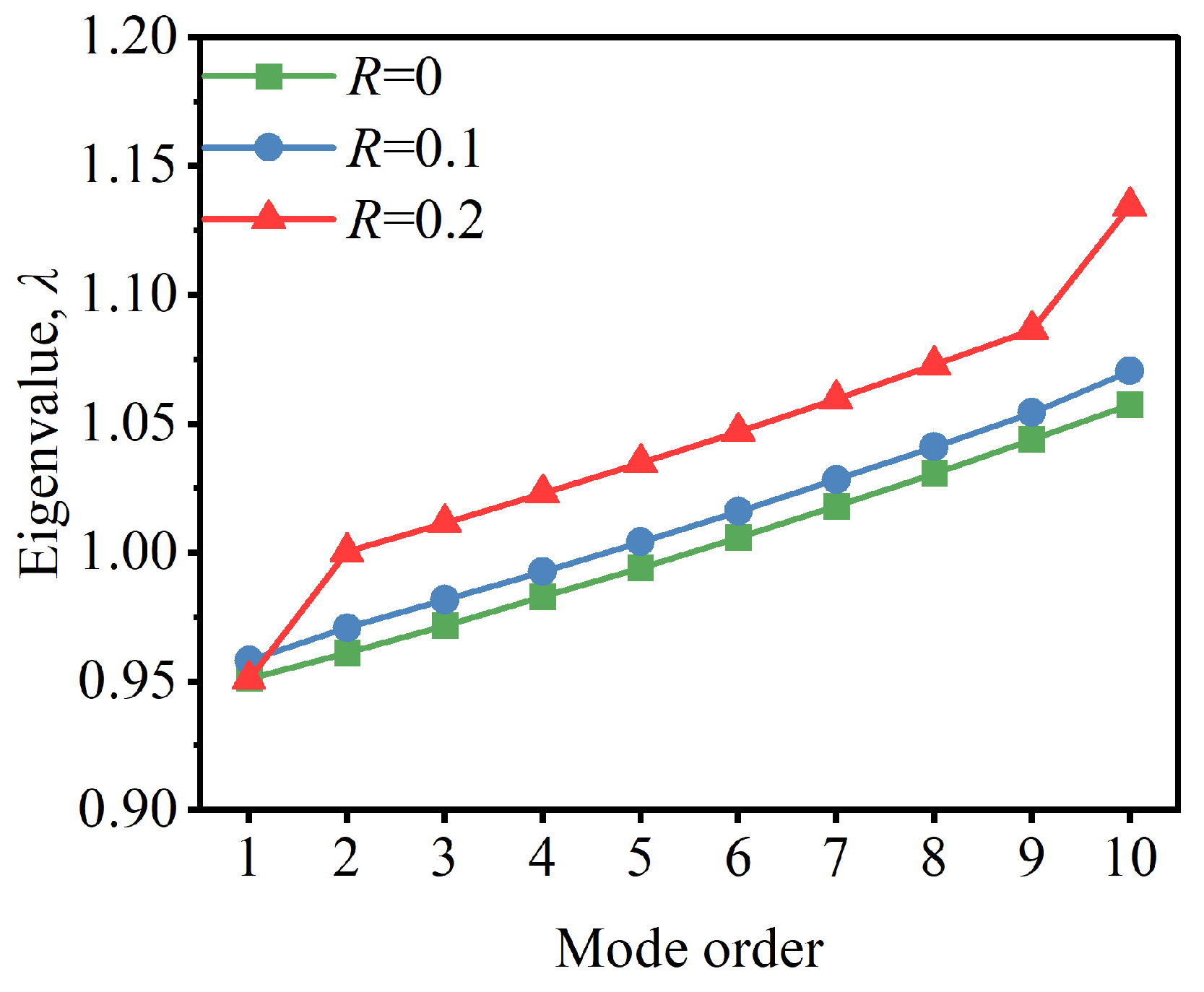 Applsci 15 06852 g006